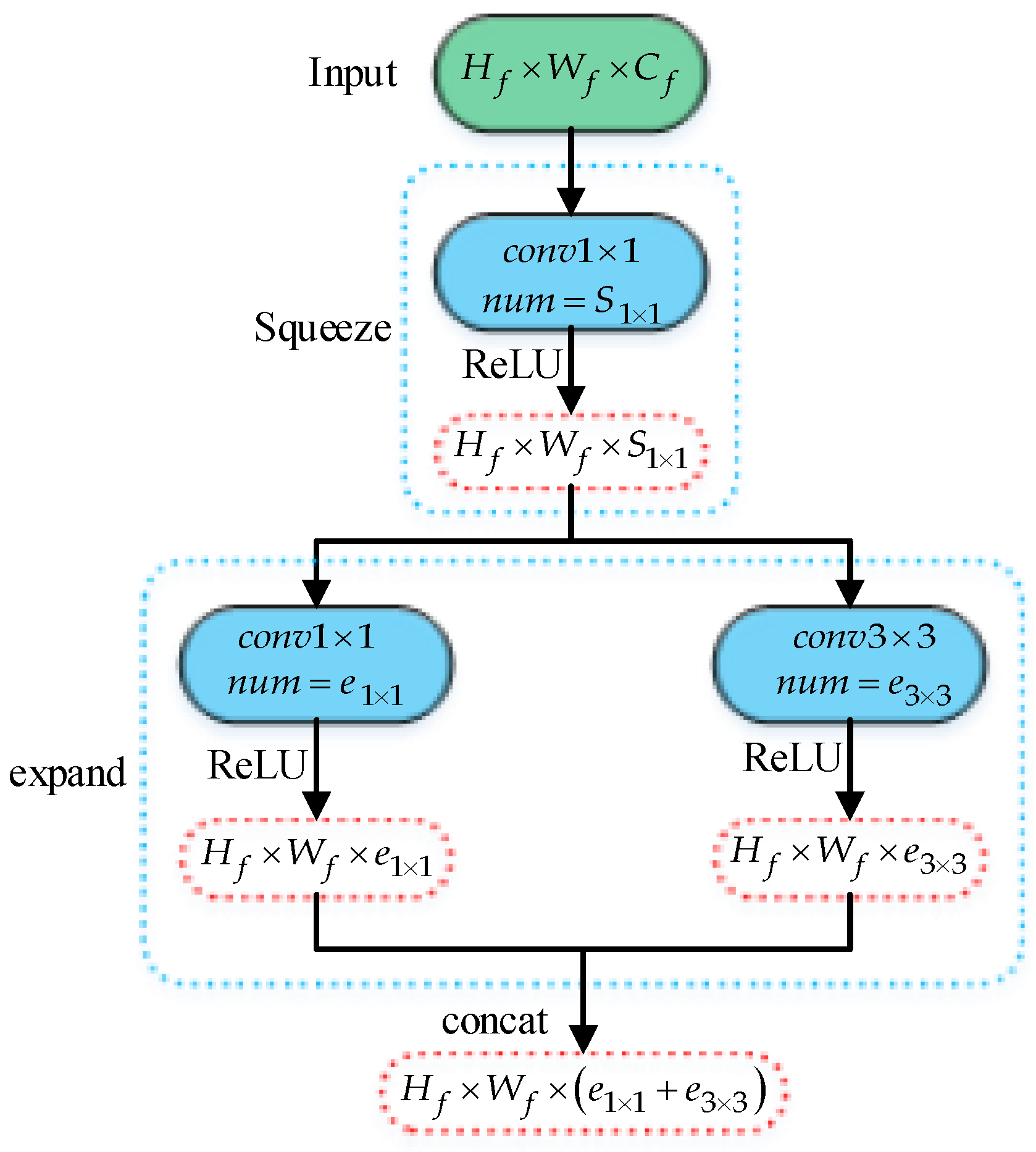 Information 12 00003 g002