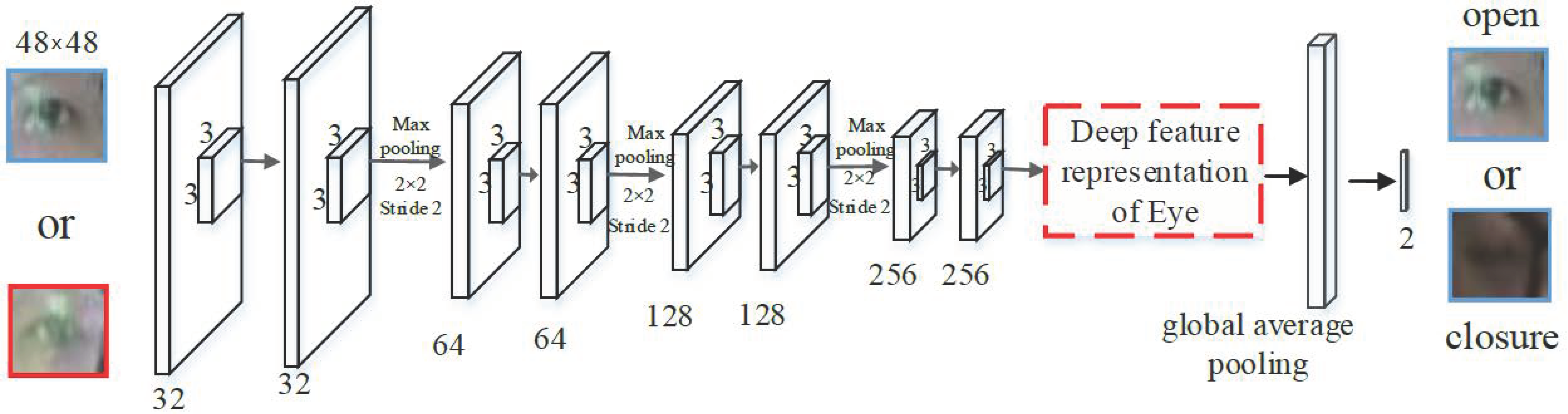 Information 12 00003 g004