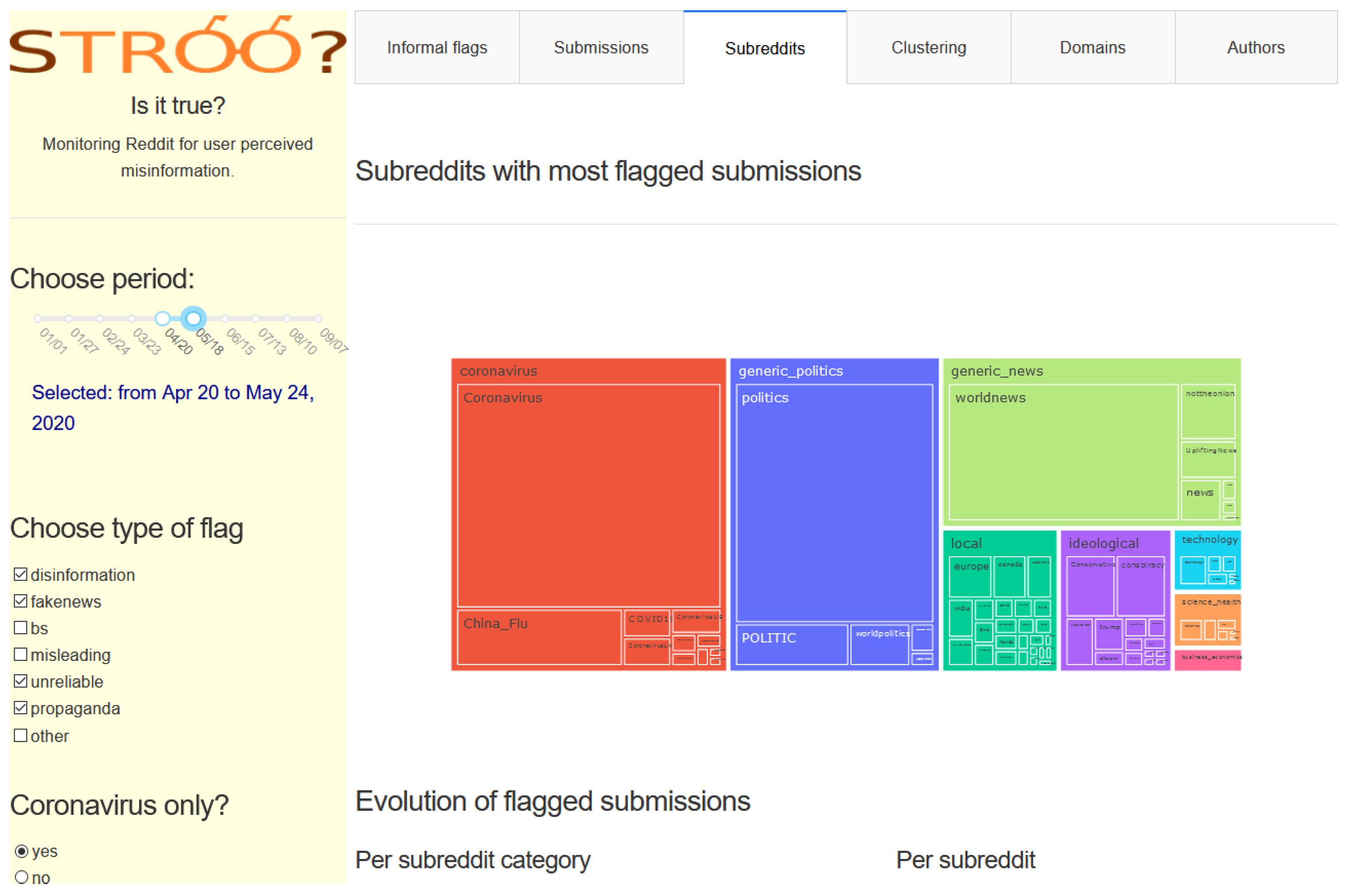 Information Free Full-Text Raising the Flag Monitoring User Perceived Disinformation on Reddit