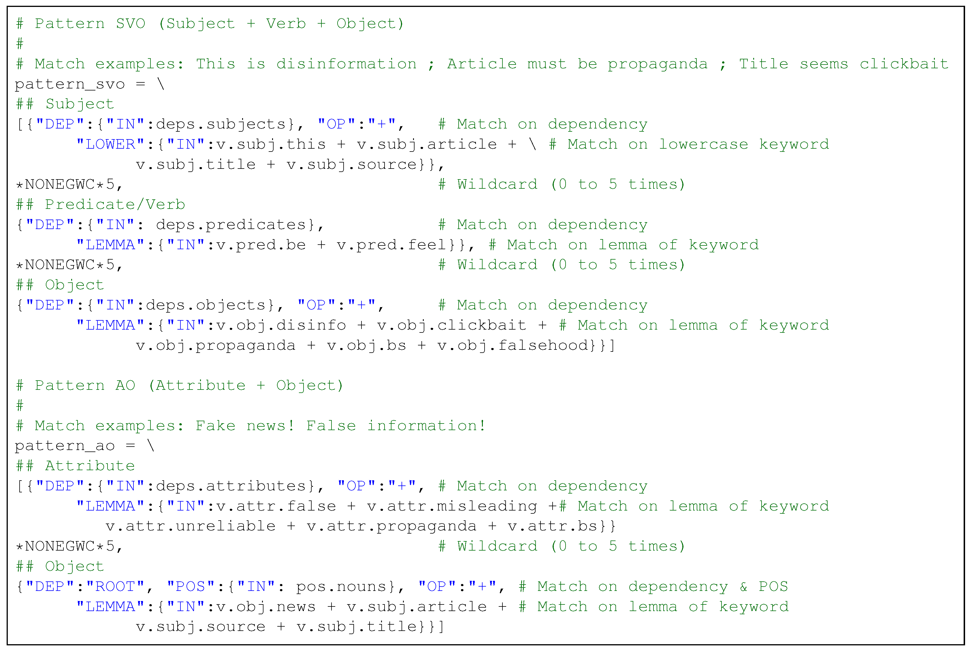 Information 12 00004 i003