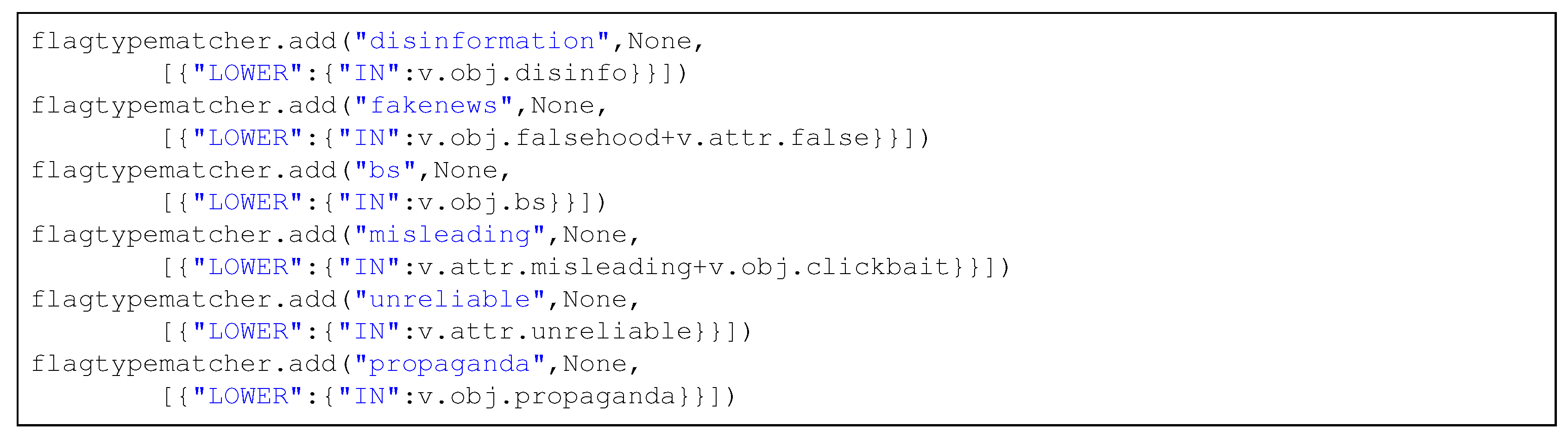 Information 12 00004 i005