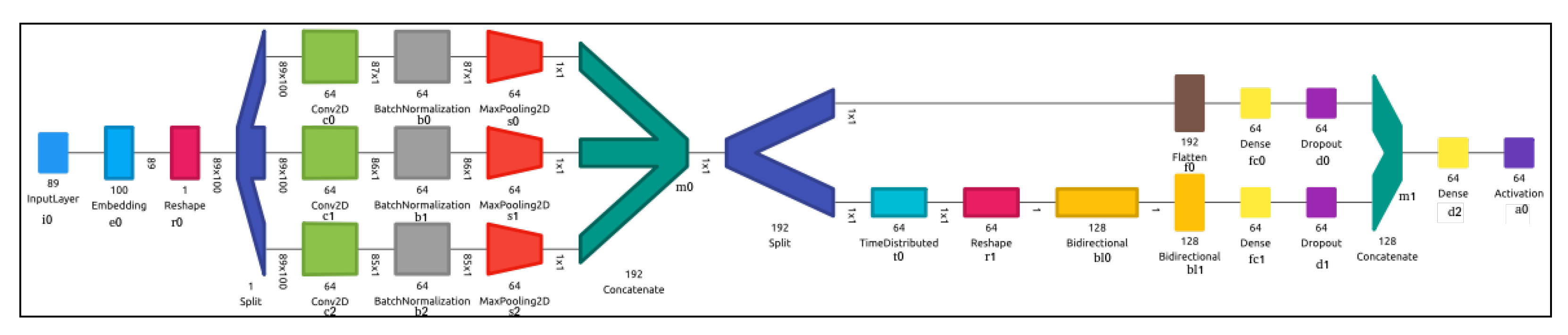 Information 12 00005 g002