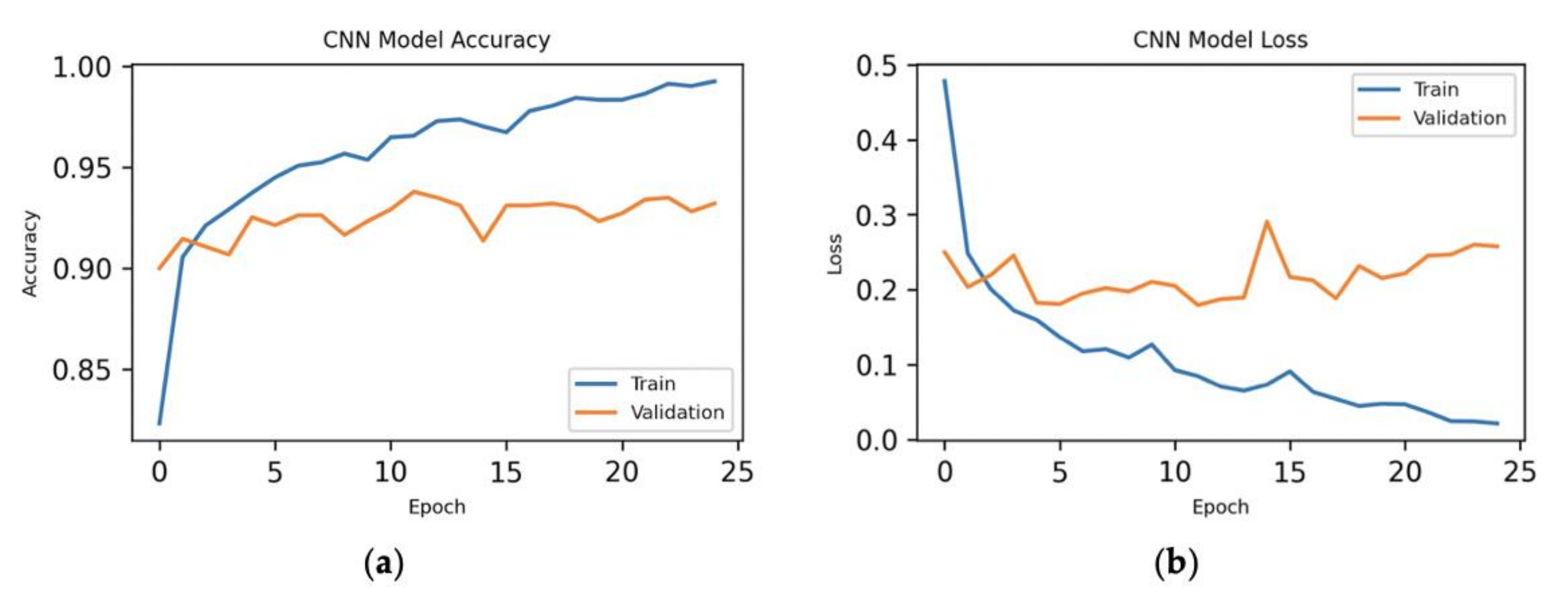 Information 12 00006 g007 Information 12 00006 g007