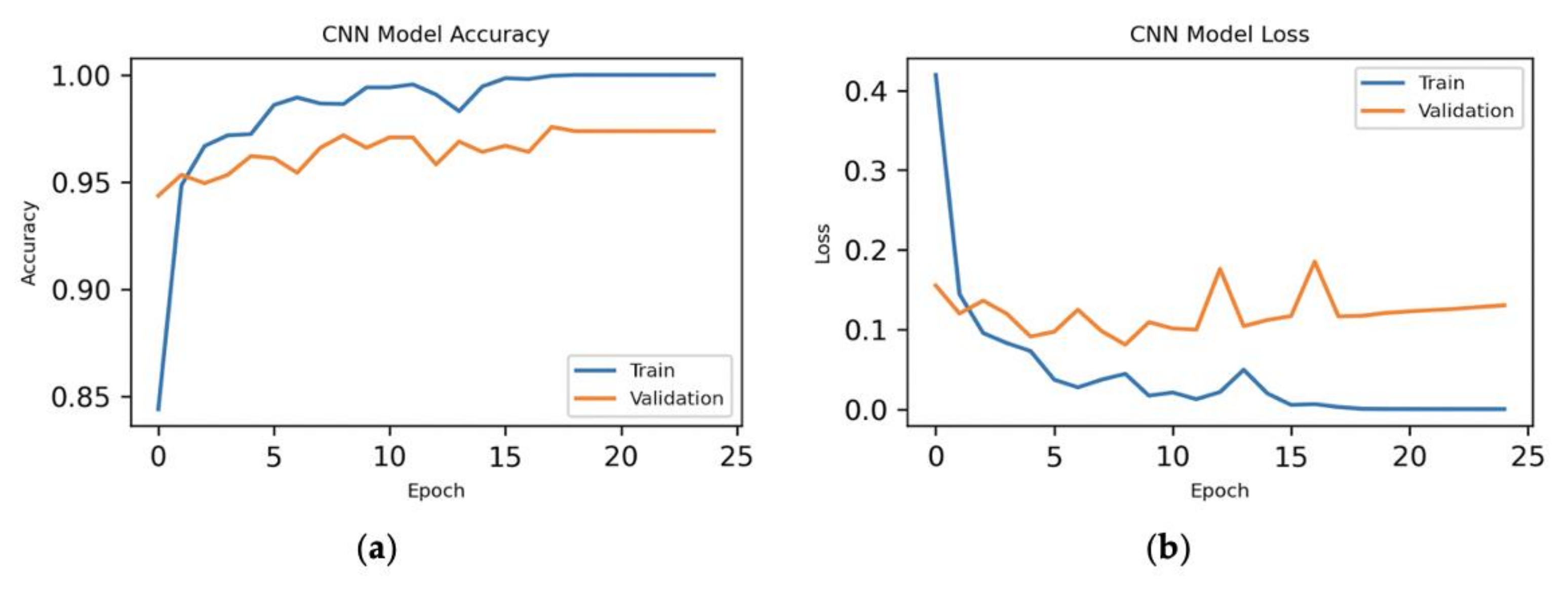Information 12 00006 g009 Information 12 00006 g009