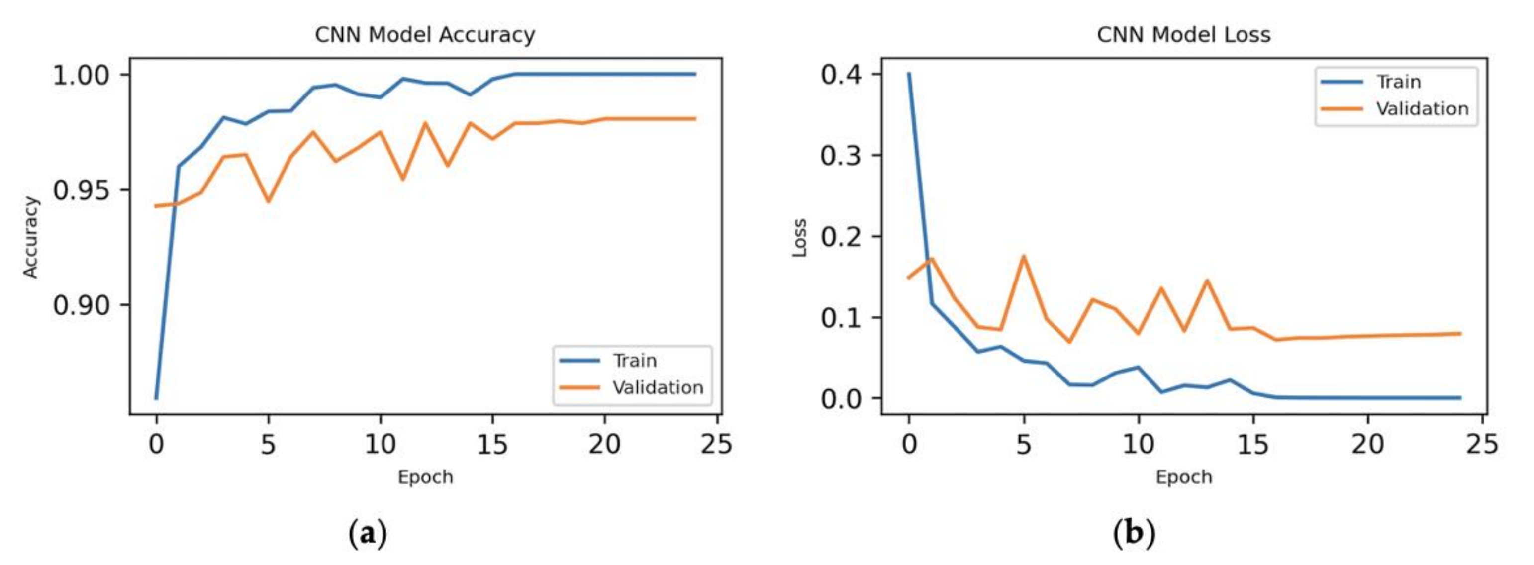 Information 12 00006 g010 Information 12 00006 g010
