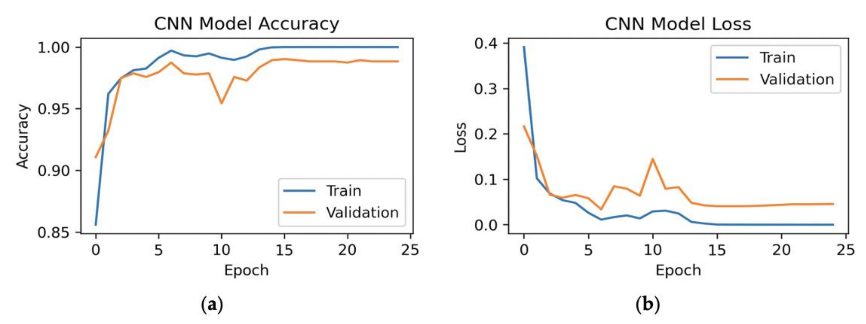 Information 12 00006 g014 Information 12 00006 g014