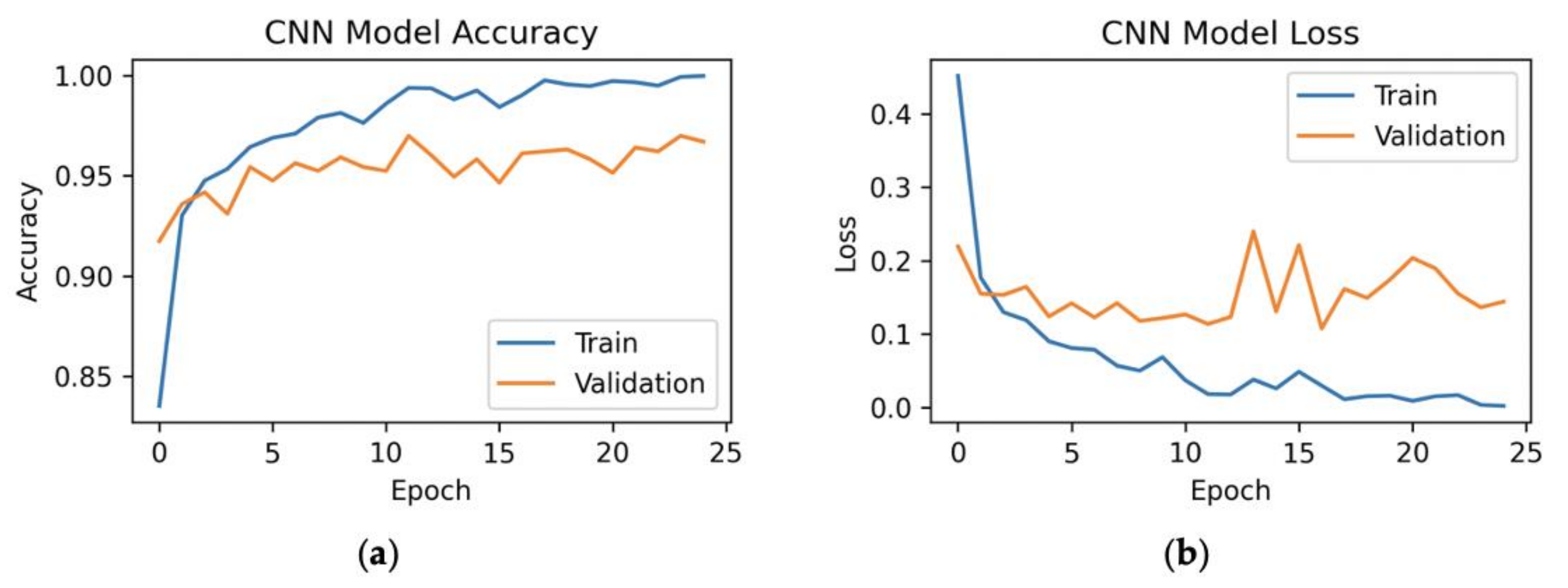 Information 12 00006 g016 Information 12 00006 g016