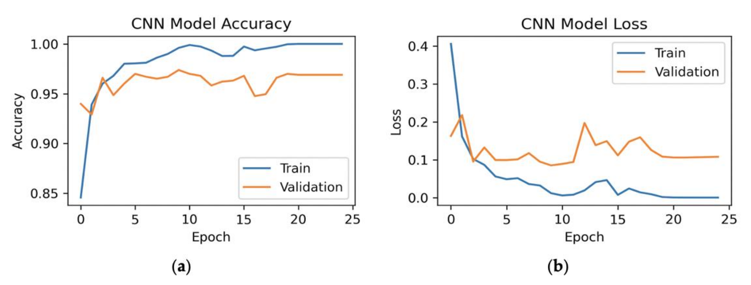 Information 12 00006 g017 Information 12 00006 g017