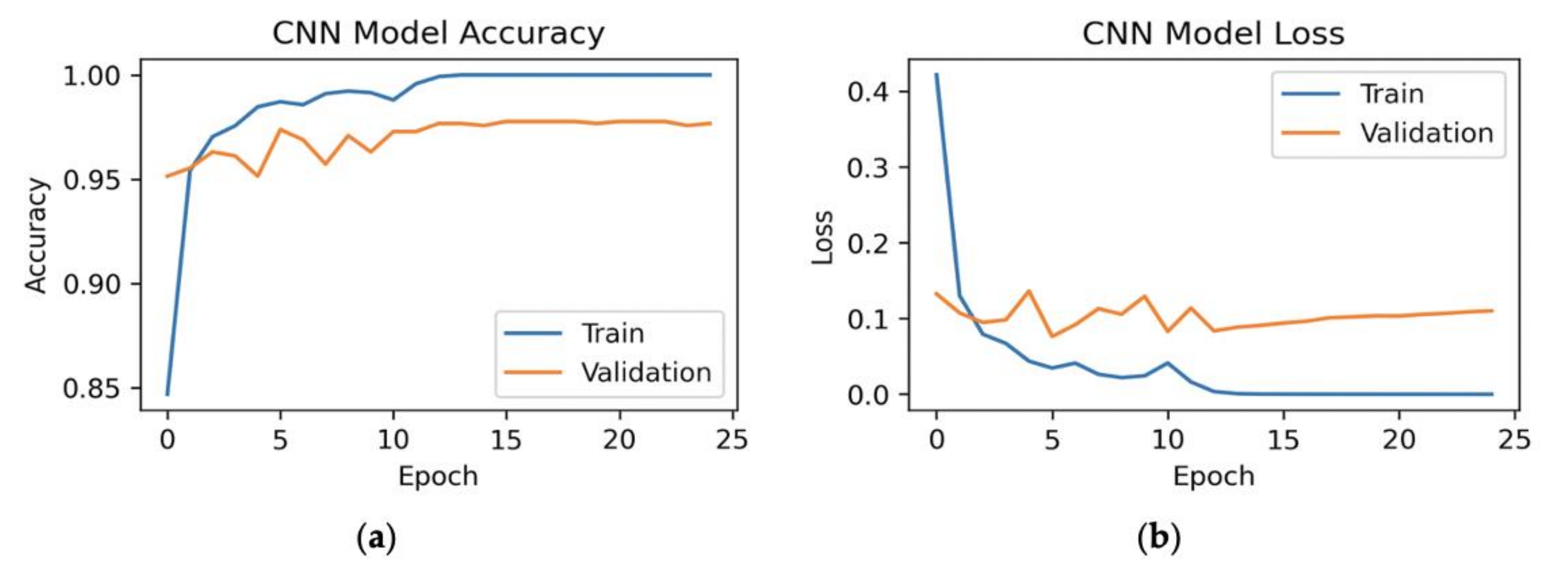 Information 12 00006 g018 Information 12 00006 g018