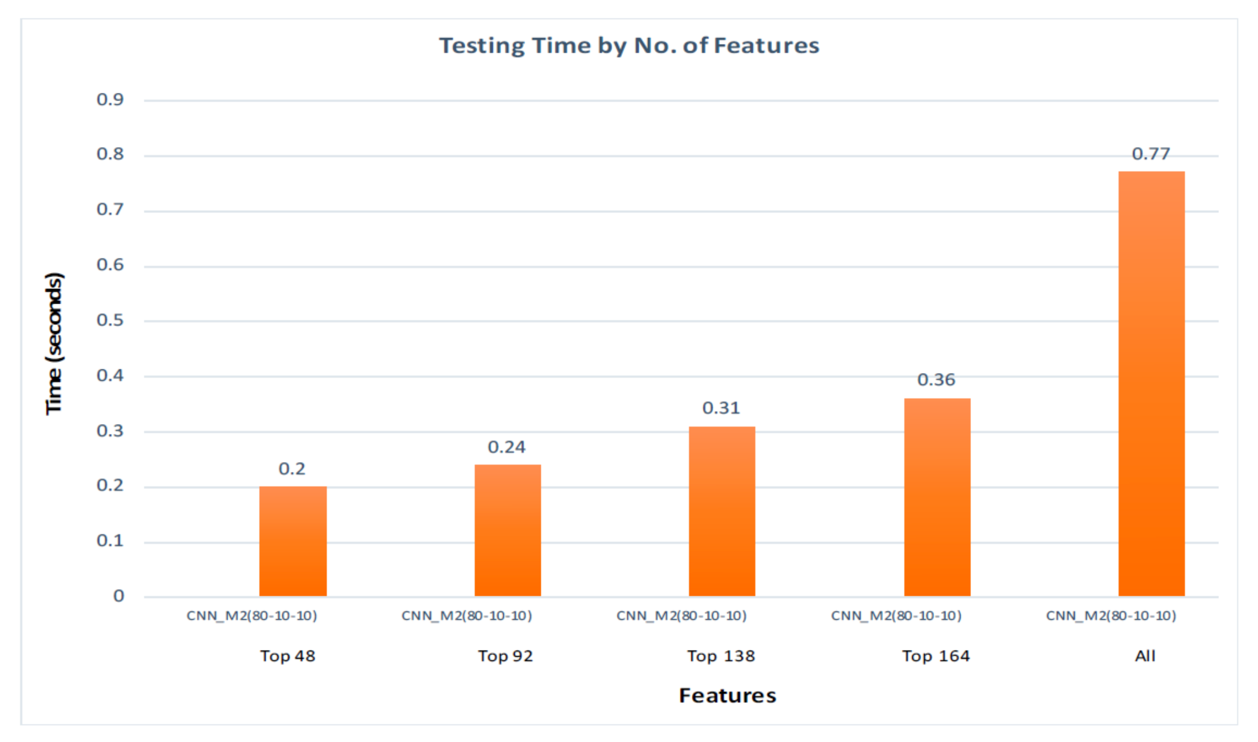 Information 12 00006 g021 Information 12 00006 g021