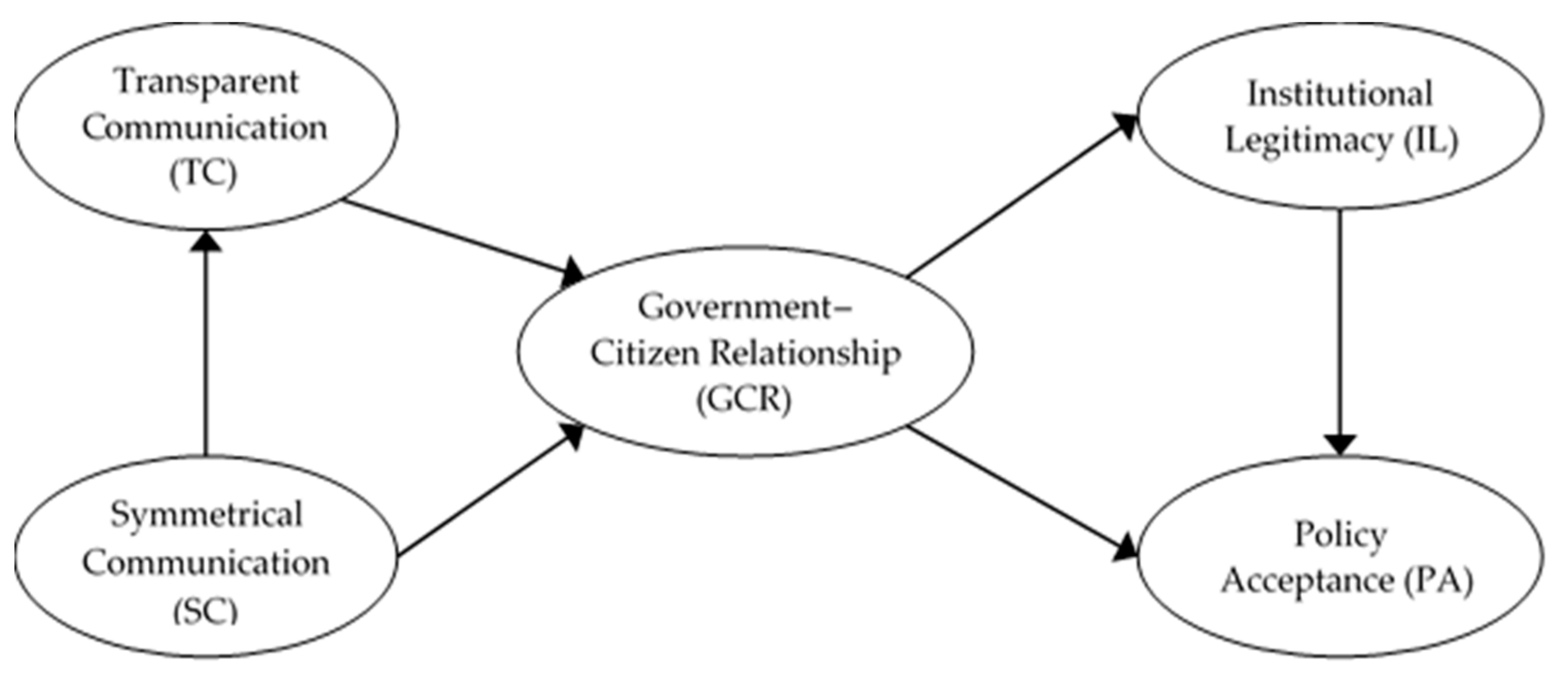 Information | Free Full-Text | The Effects of Citizen Knowledge on the  Effectiveness of Government Communications on Nuclear Energy Policy in  South Korea