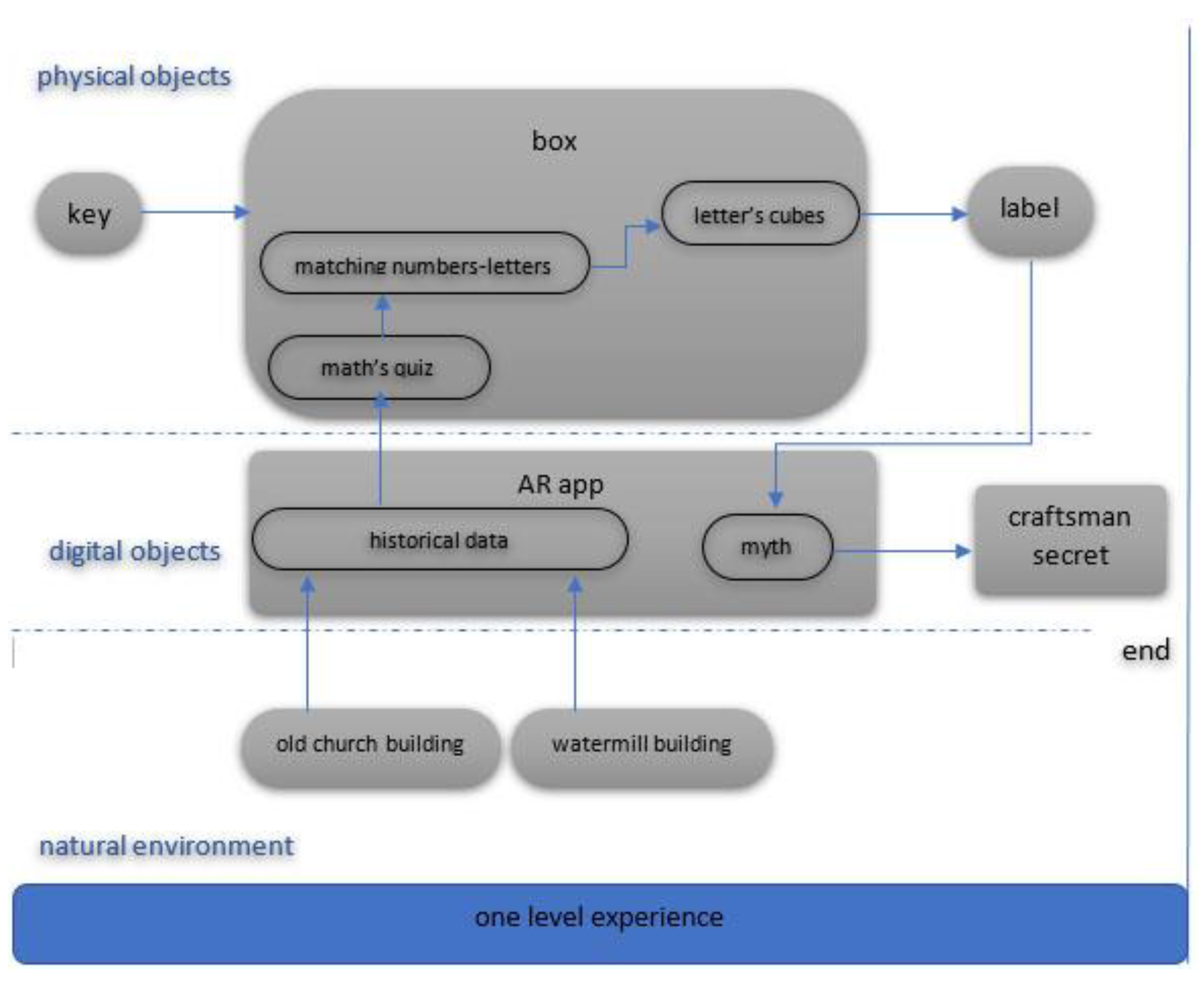 Information 12 00010 g002