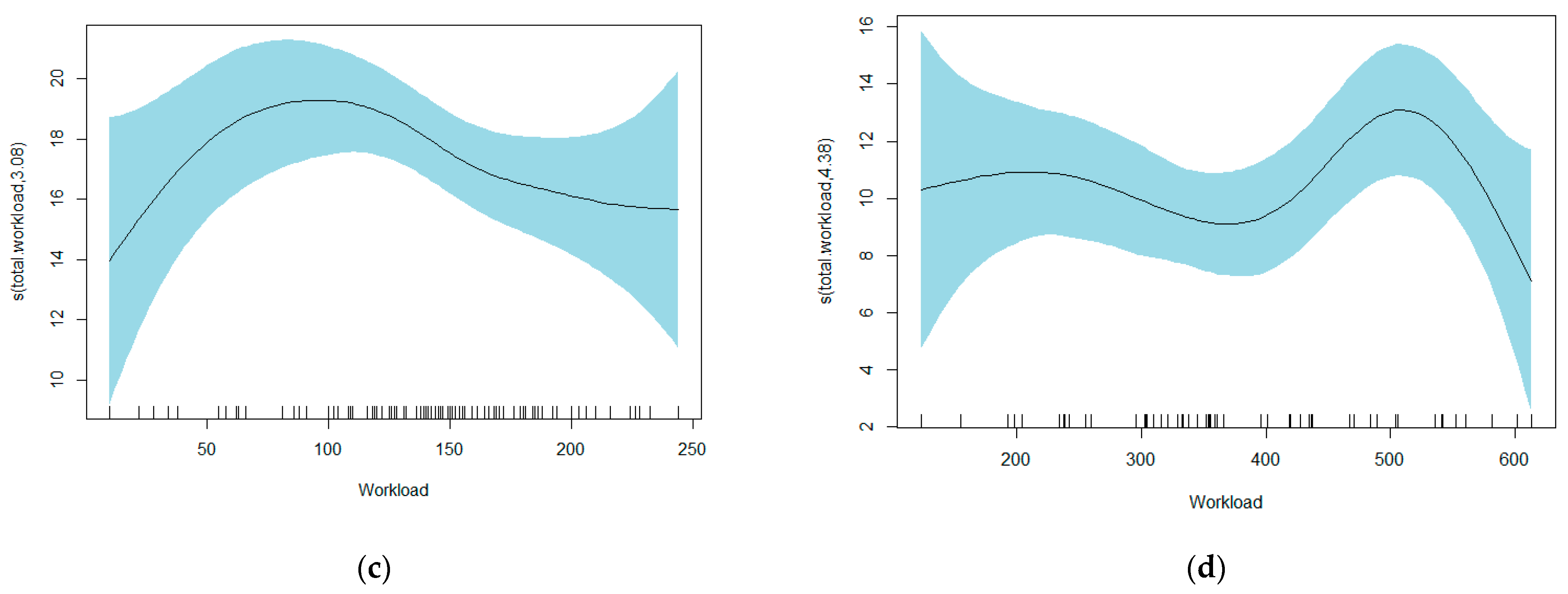 Information 12 00011 g003b Information 12 00011 g003b