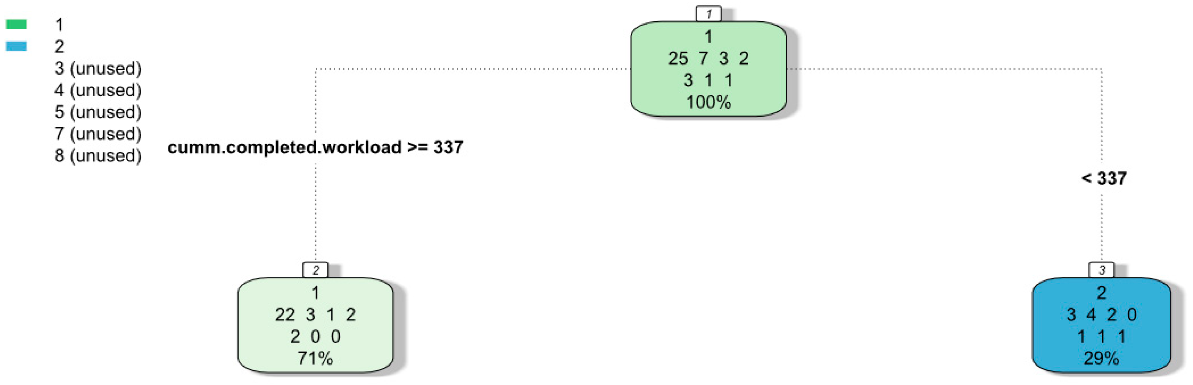 Information 12 00011 g005 Information 12 00011 g005