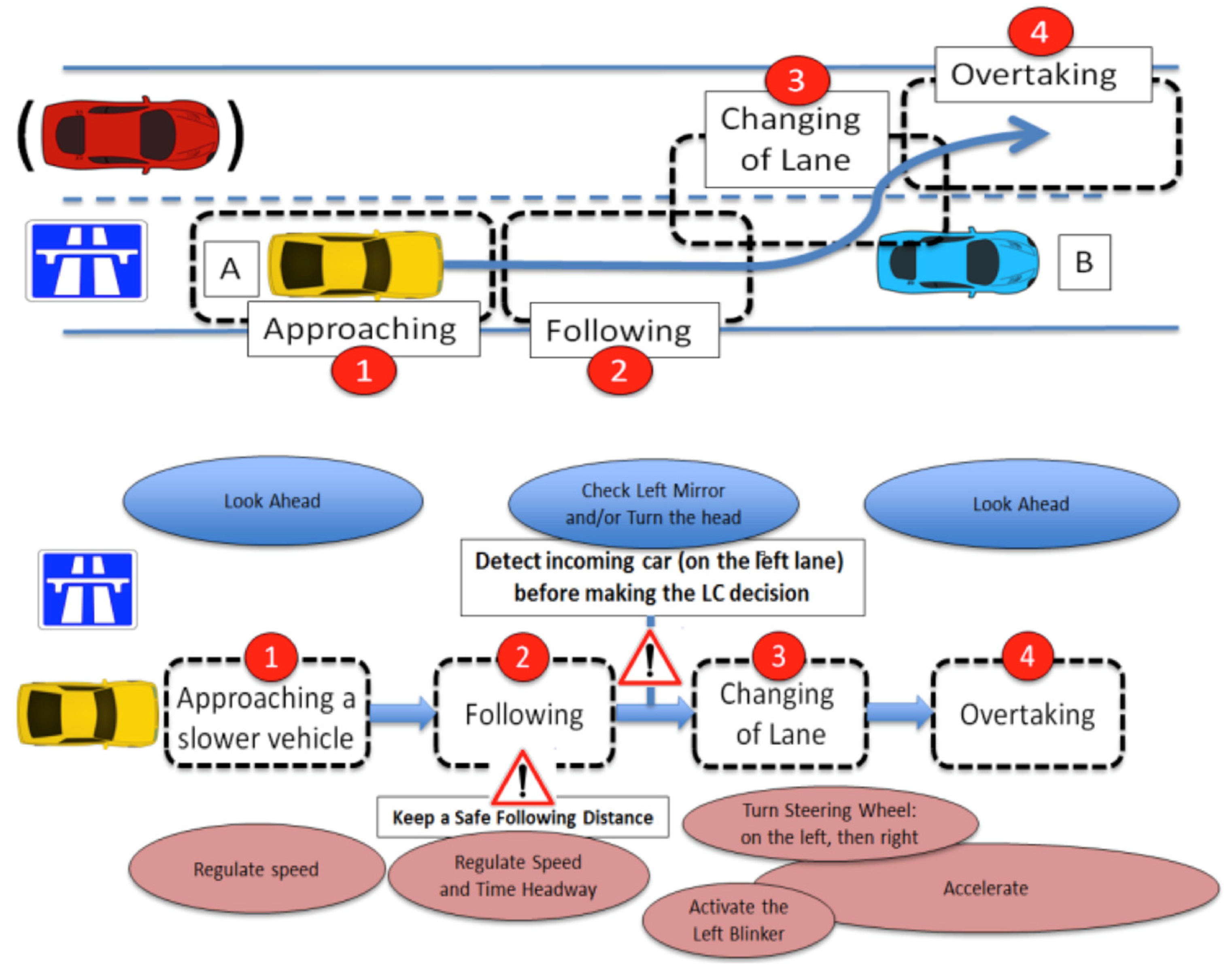 Information 12 00013 g005