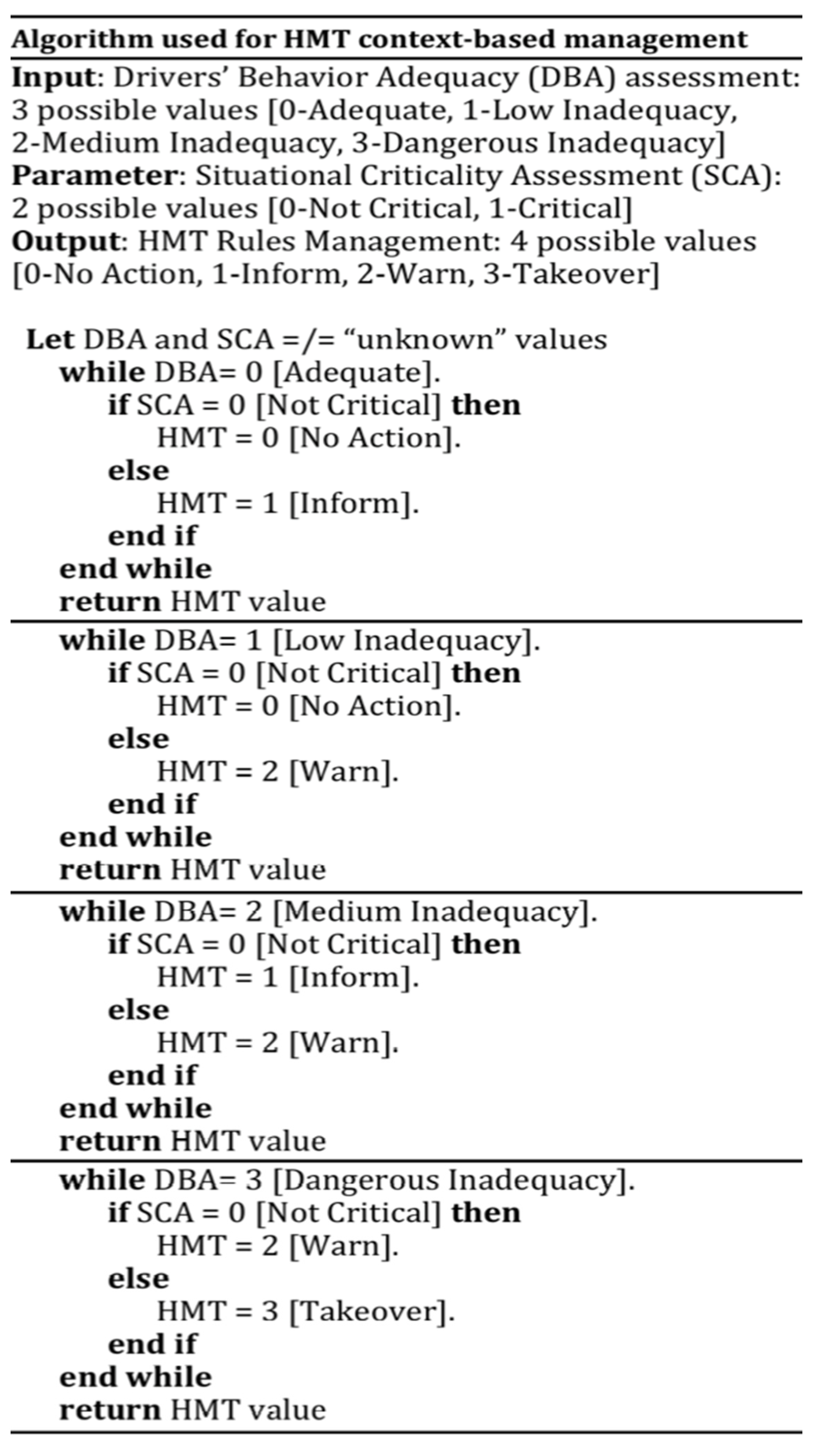 dba questions for drivers ed dba questions for drivers ed