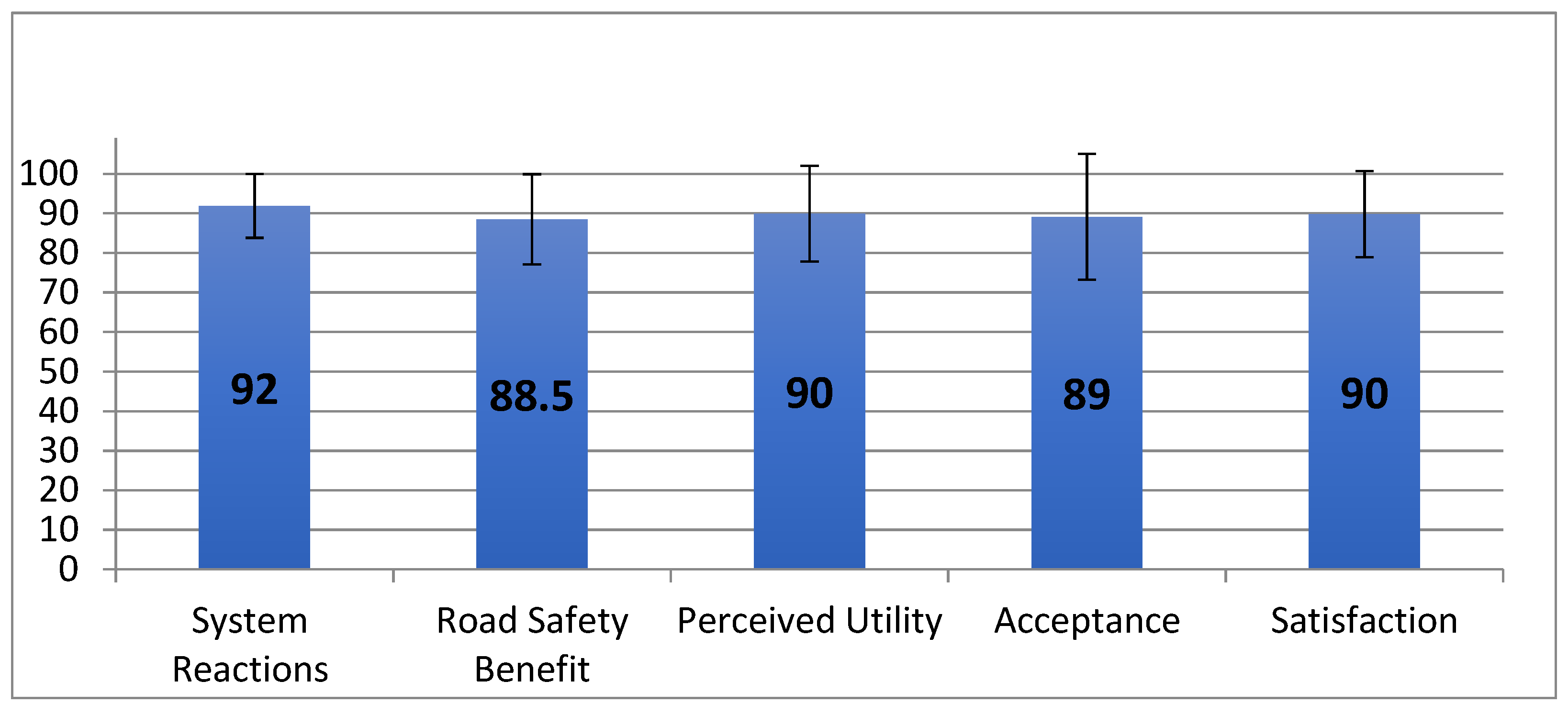 Information 12 00013 g009