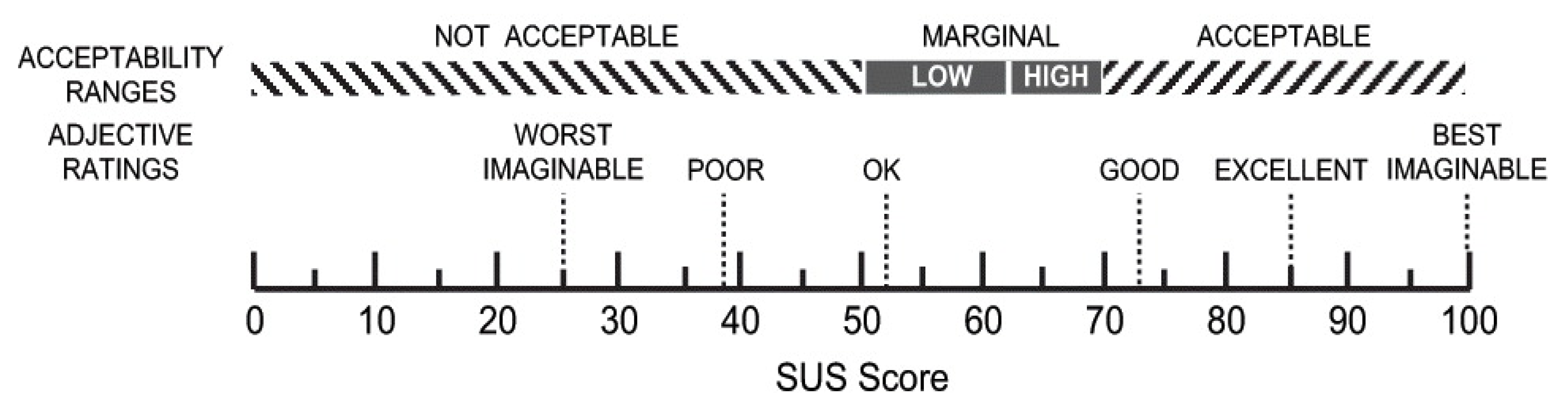 Information 12 00013 g010