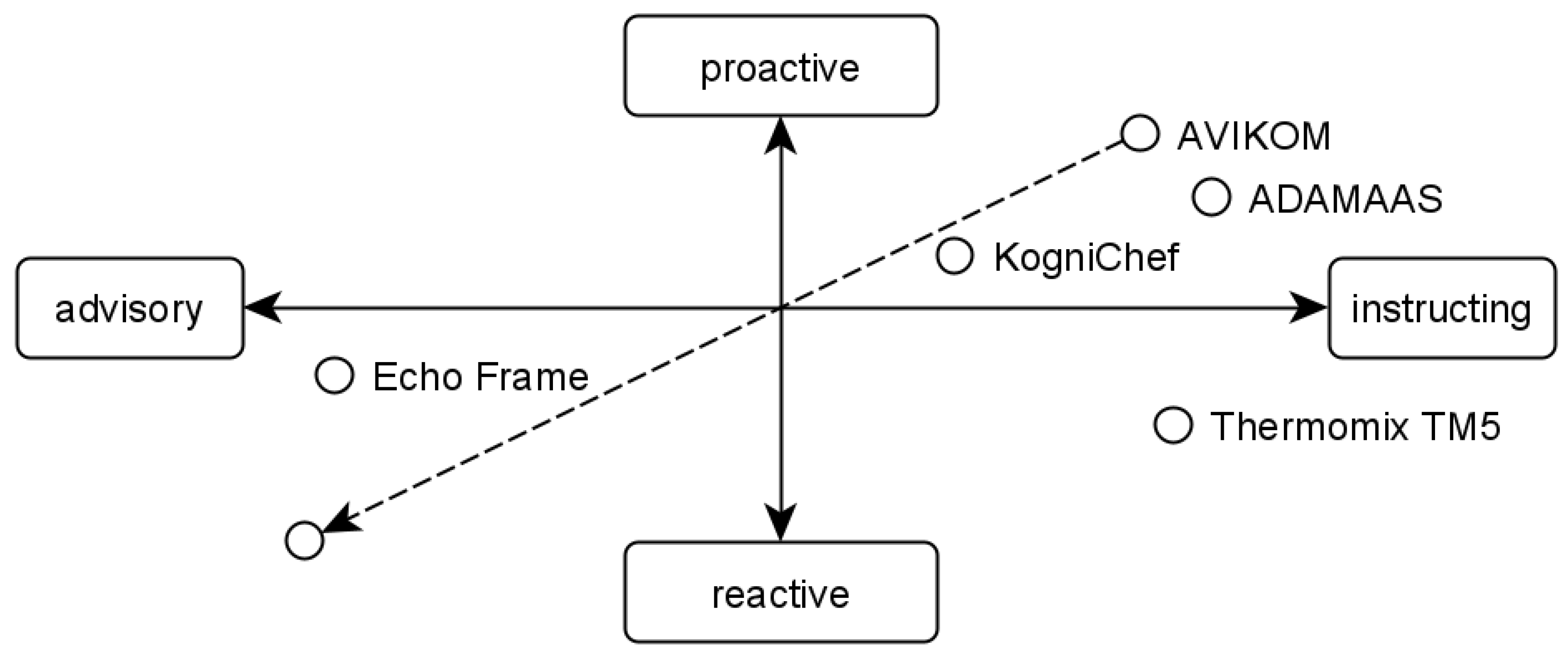 Information 12 00017 g001