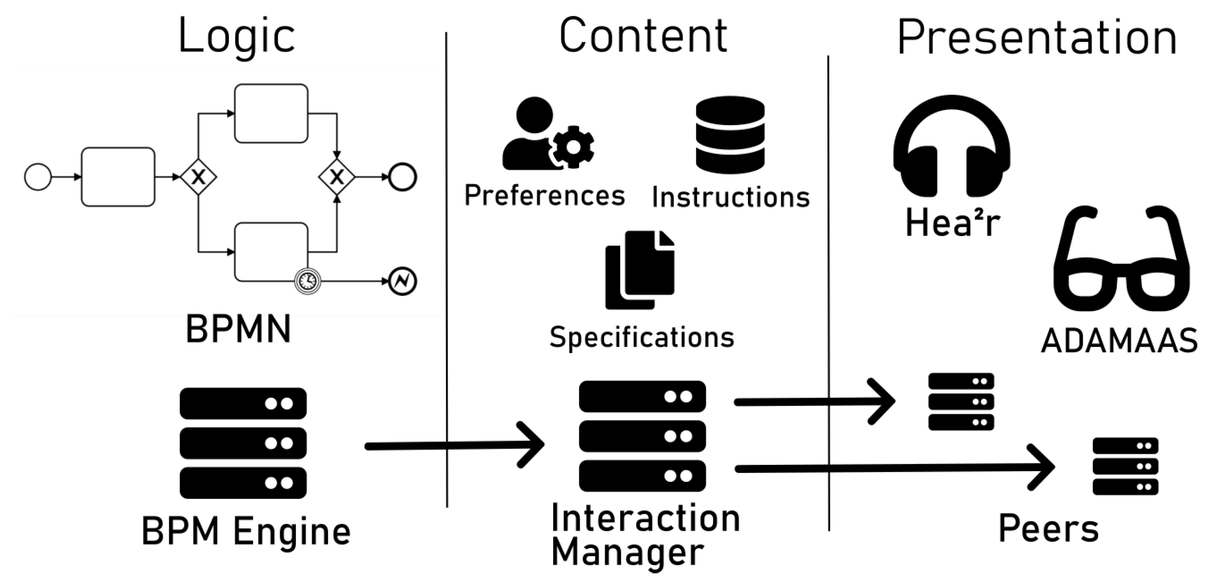 Information 12 00017 g005