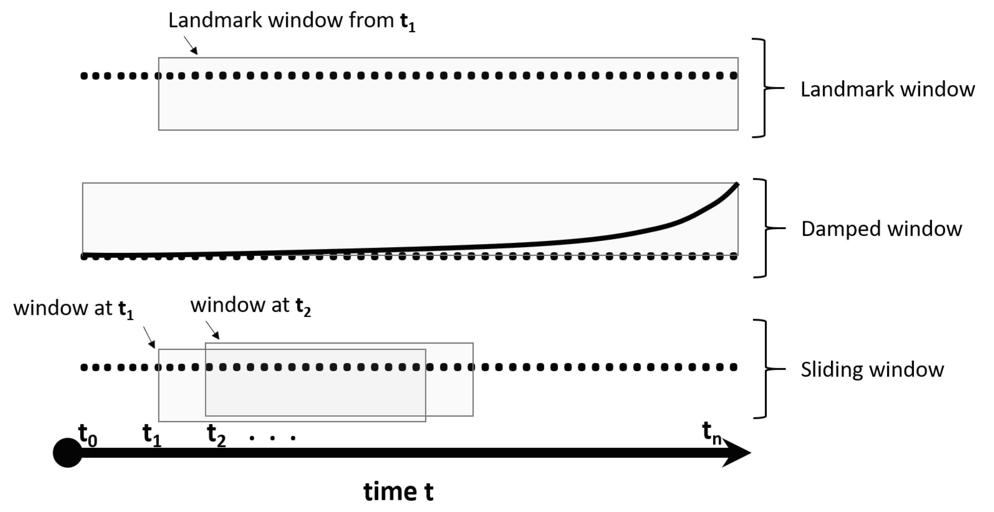 Information 12 00024 g001 Information 12 00024 g001