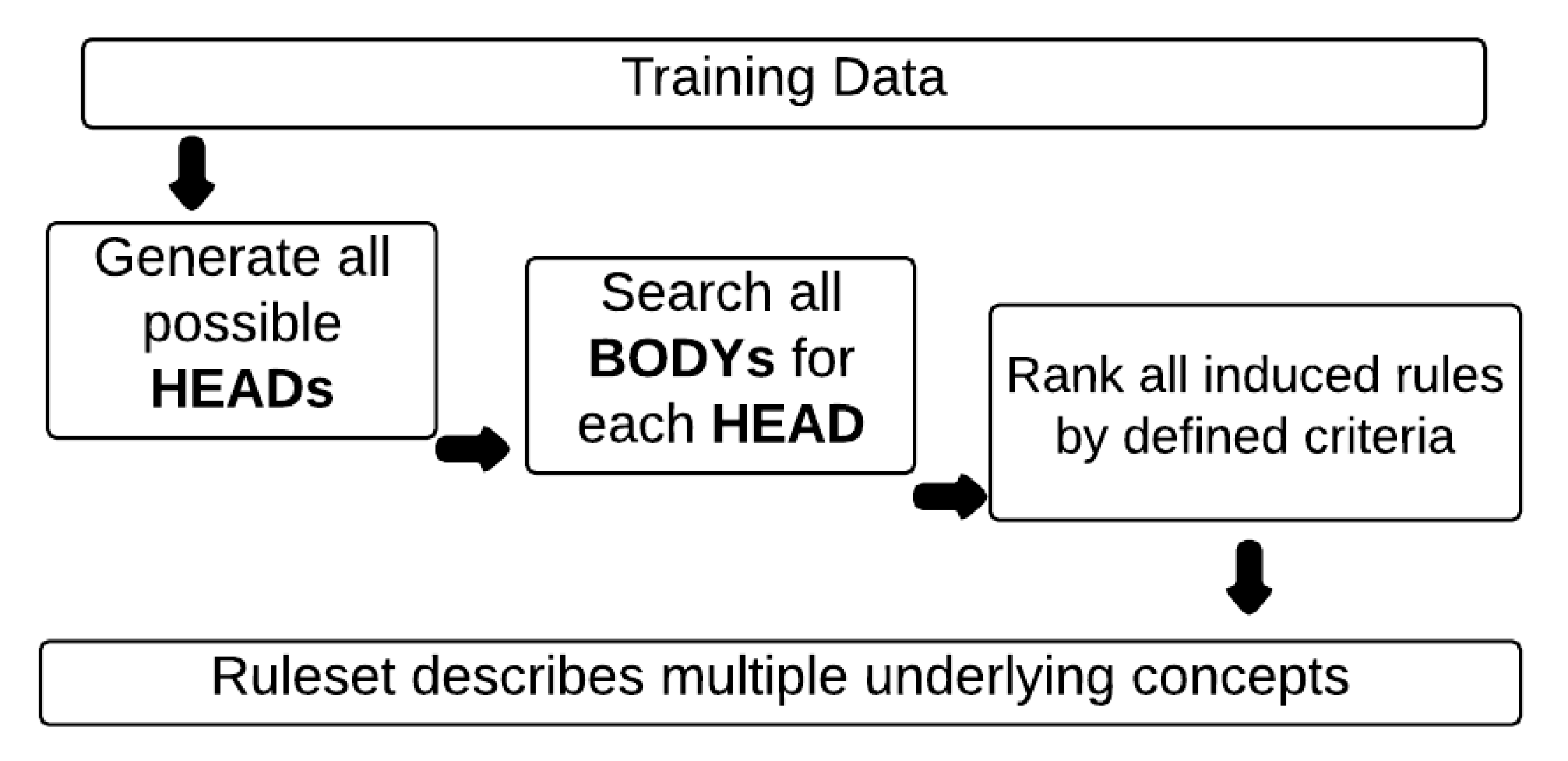 Information 12 00024 g002 Information 12 00024 g002