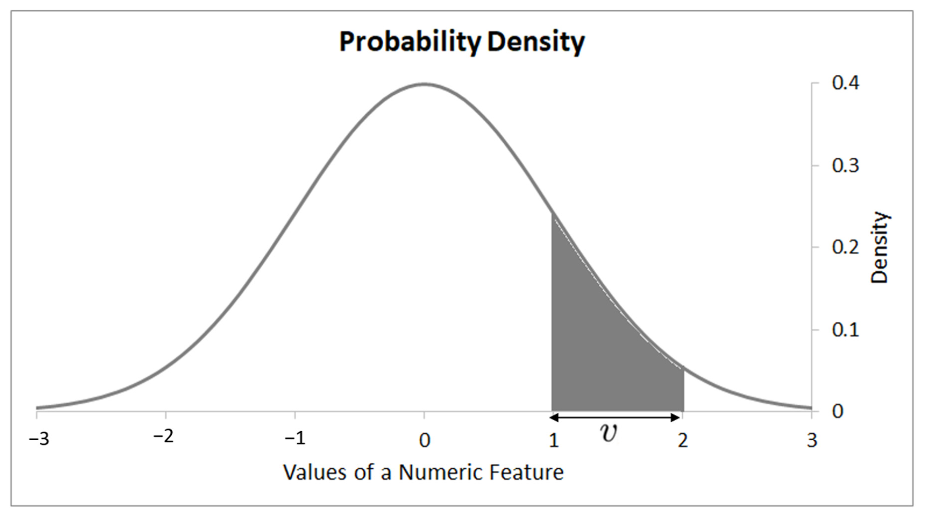 Information 12 00024 g003 Information 12 00024 g003