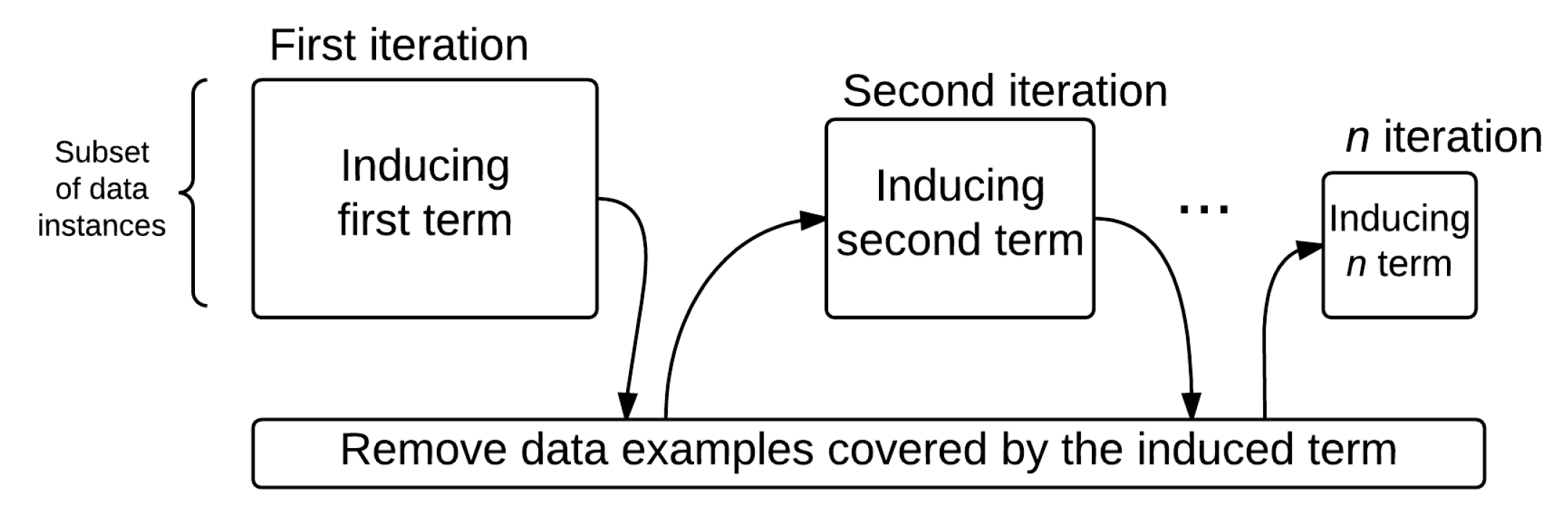 Information 12 00024 g005 Information 12 00024 g005