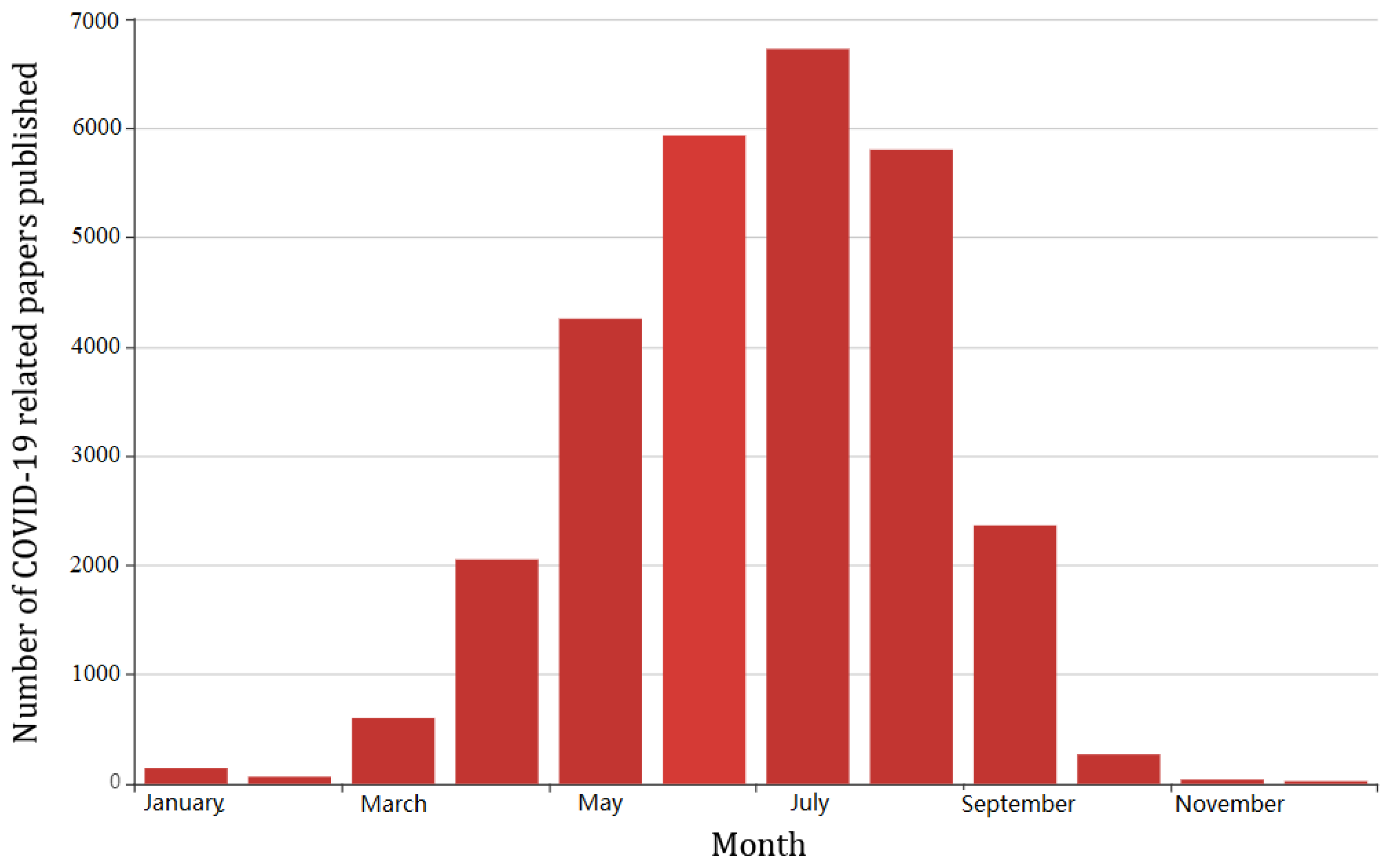Information 12 00026 g001 Information 12 00026 g001