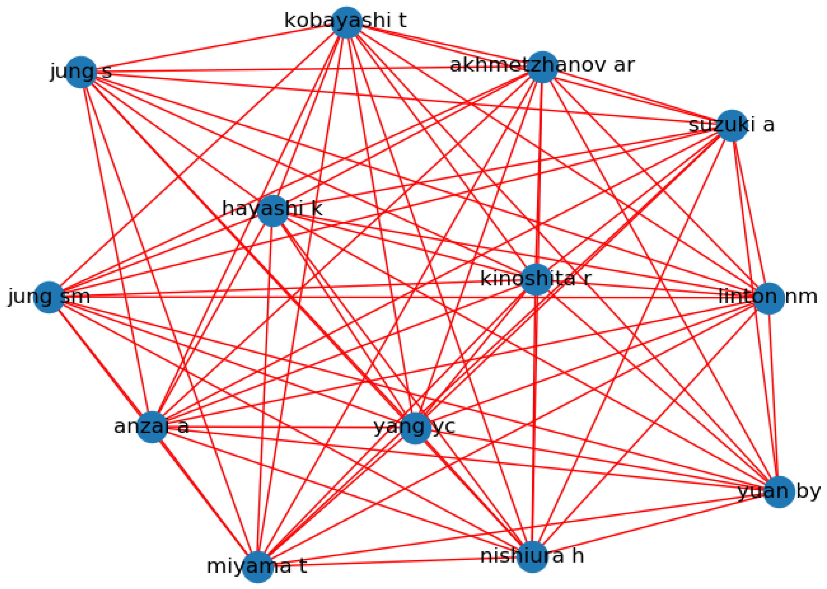 Information 12 00026 g004 Information 12 00026 g004