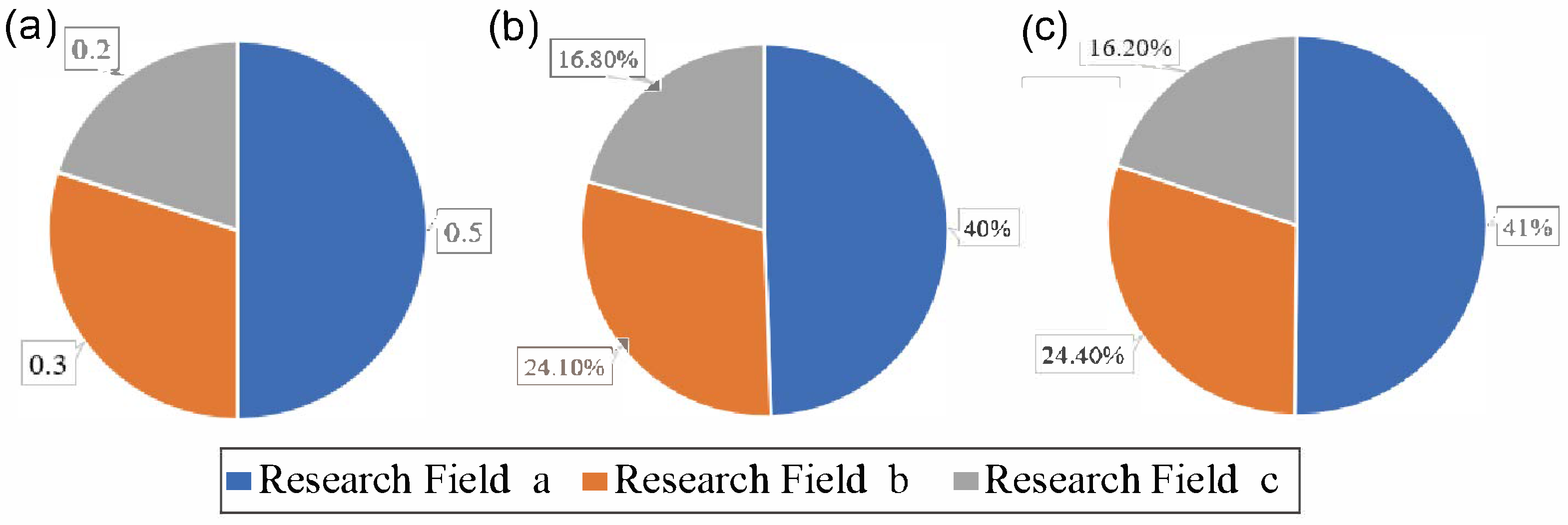 Information 12 00026 g007 Information 12 00026 g007