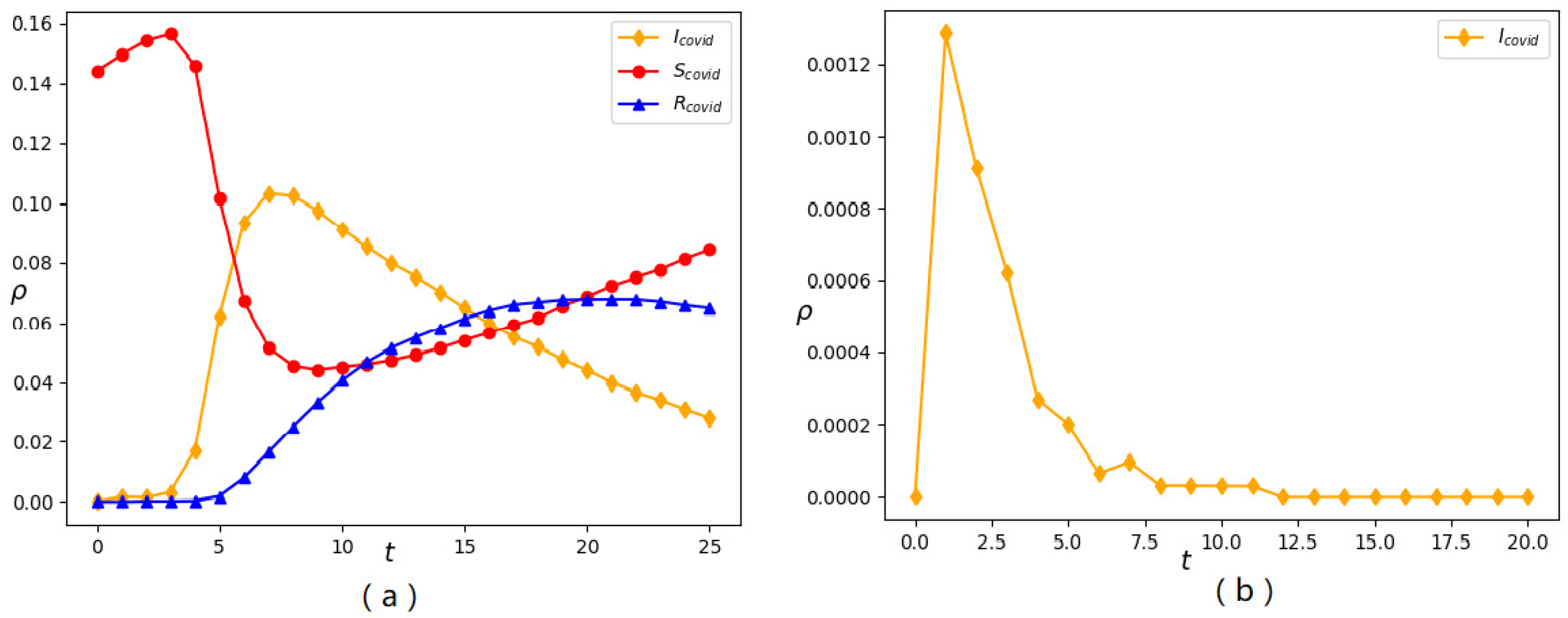 Information 12 00026 g009 Information 12 00026 g009