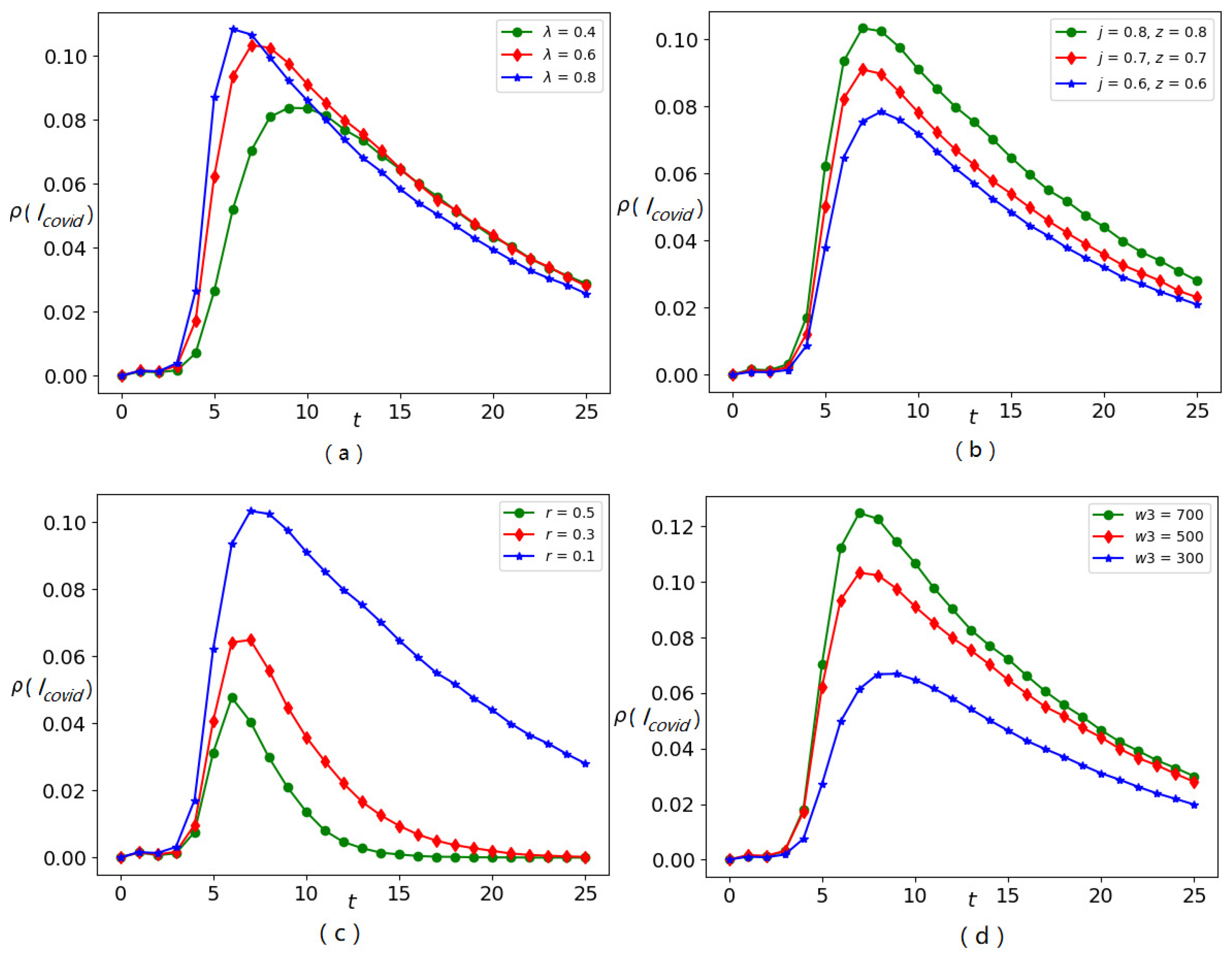 Information 12 00026 g010 Information 12 00026 g010