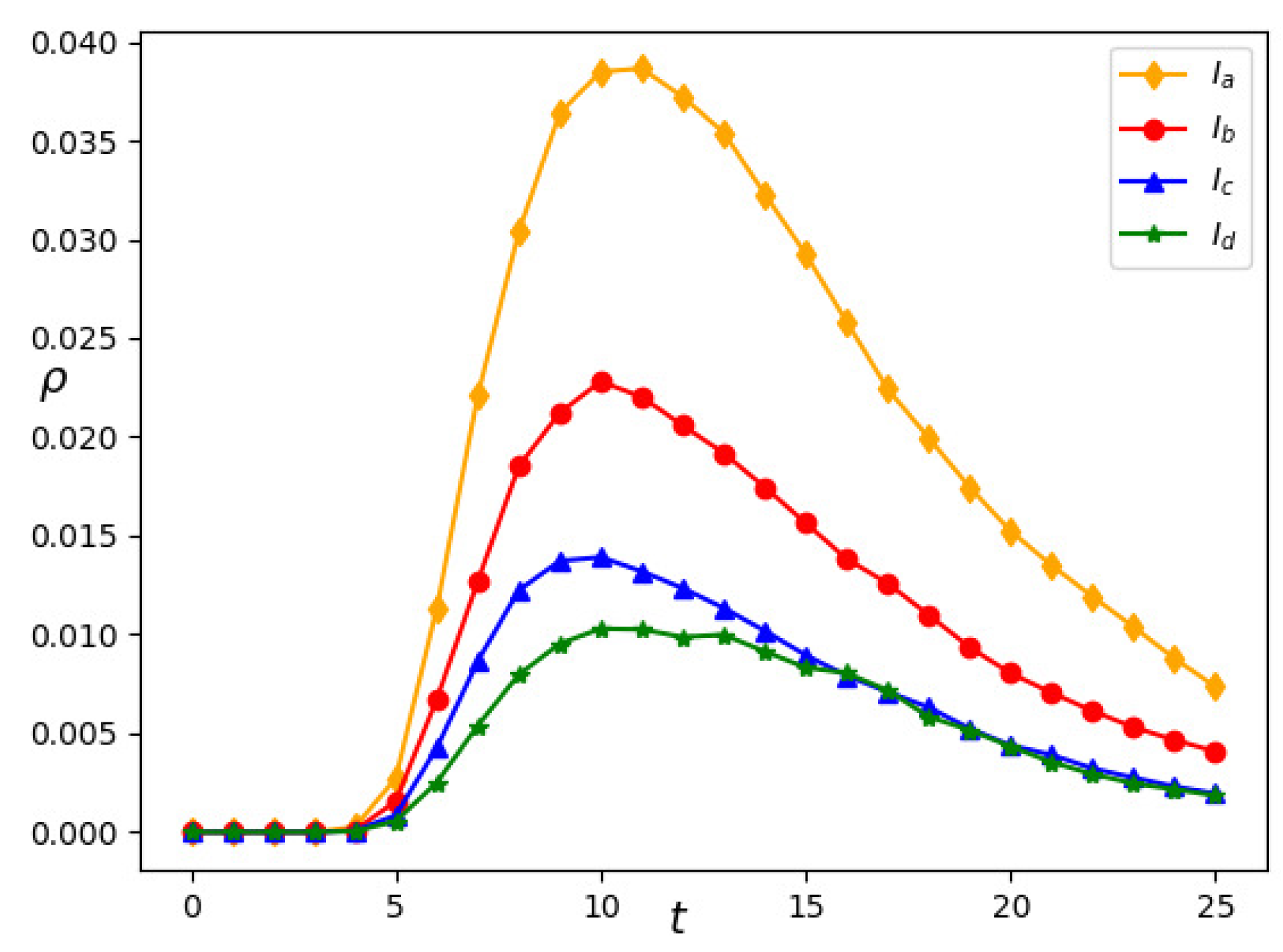 Information 12 00026 g011 Information 12 00026 g011
