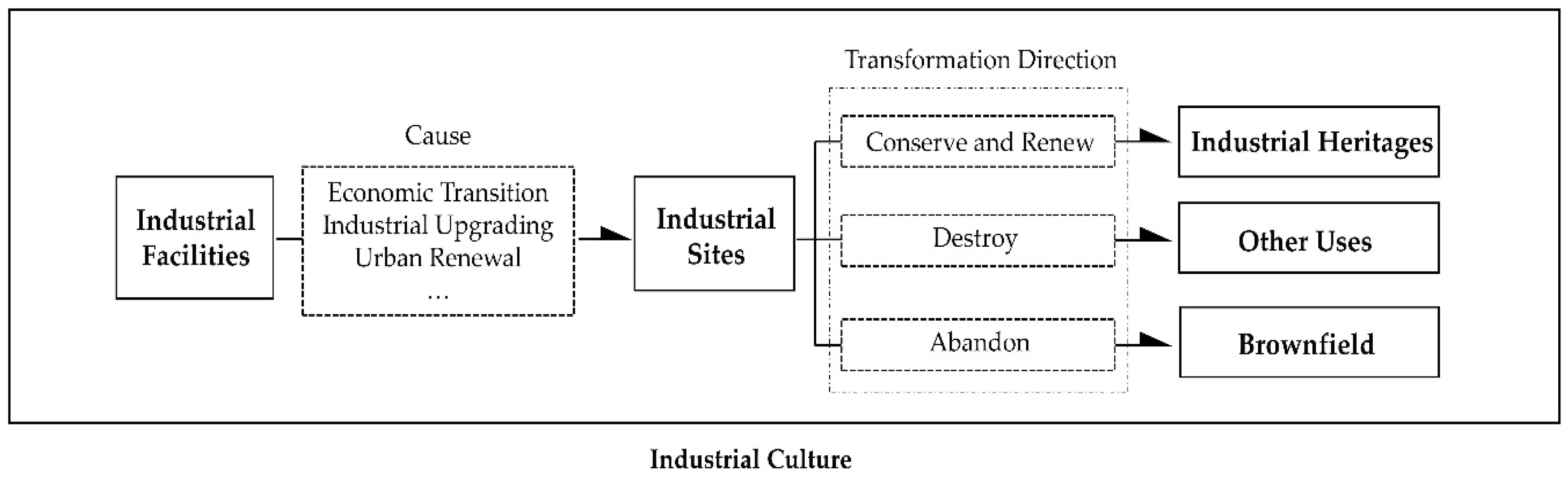 Information 12 00027 g001 Information 12 00027 g001