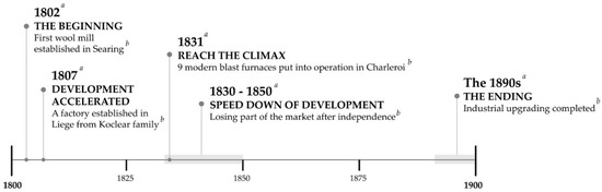 Information 12 00027 g002 550