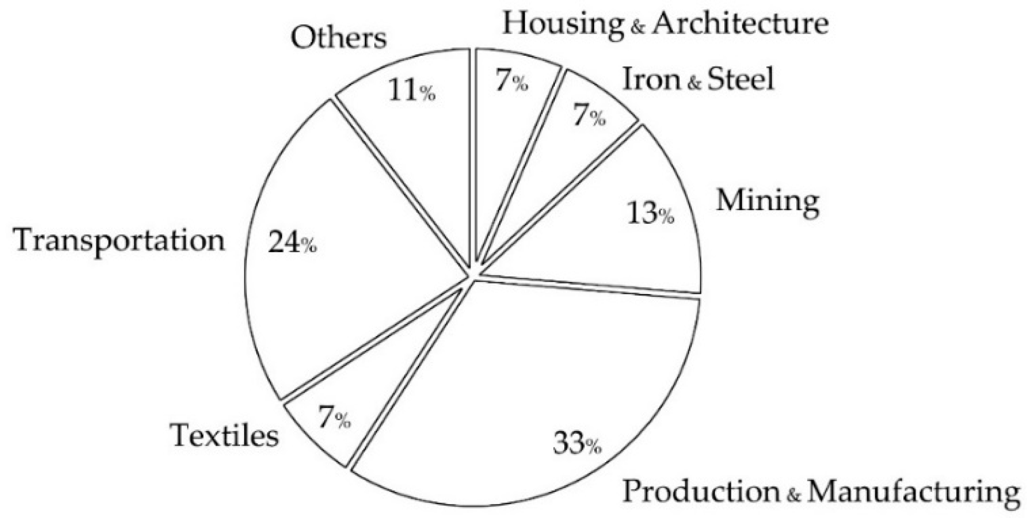 Information 12 00027 g015 Information 12 00027 g015