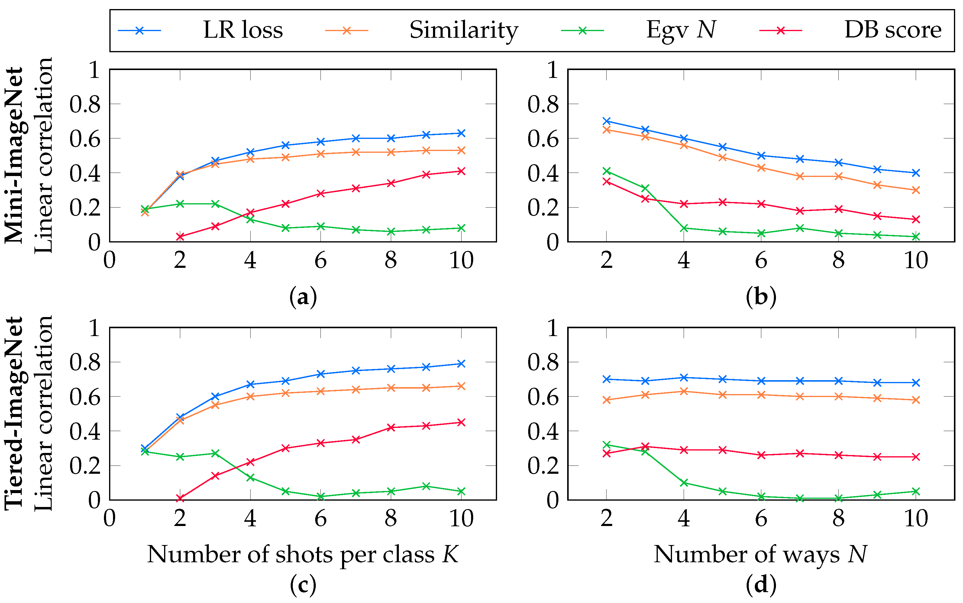Information 12 00029 g002 Information 12 00029 g002
