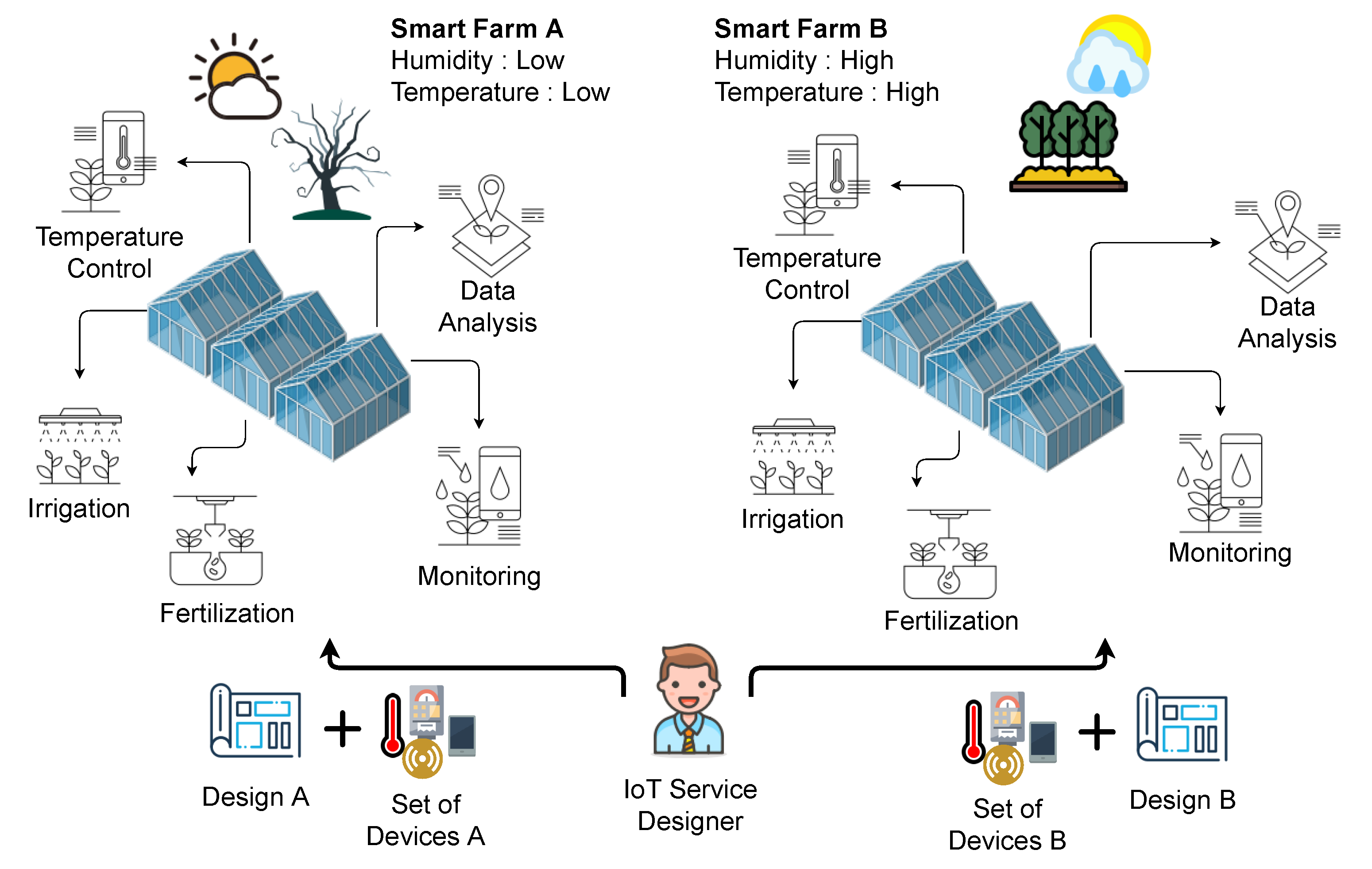 Information 12 00030 g001 Information 12 00030 g001