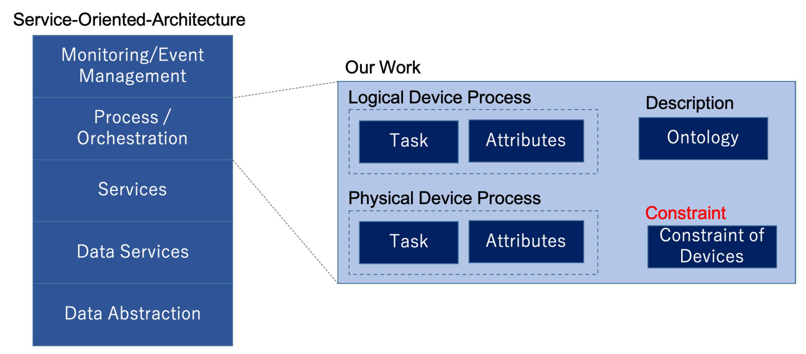 Information 12 00030 g002 Information 12 00030 g002