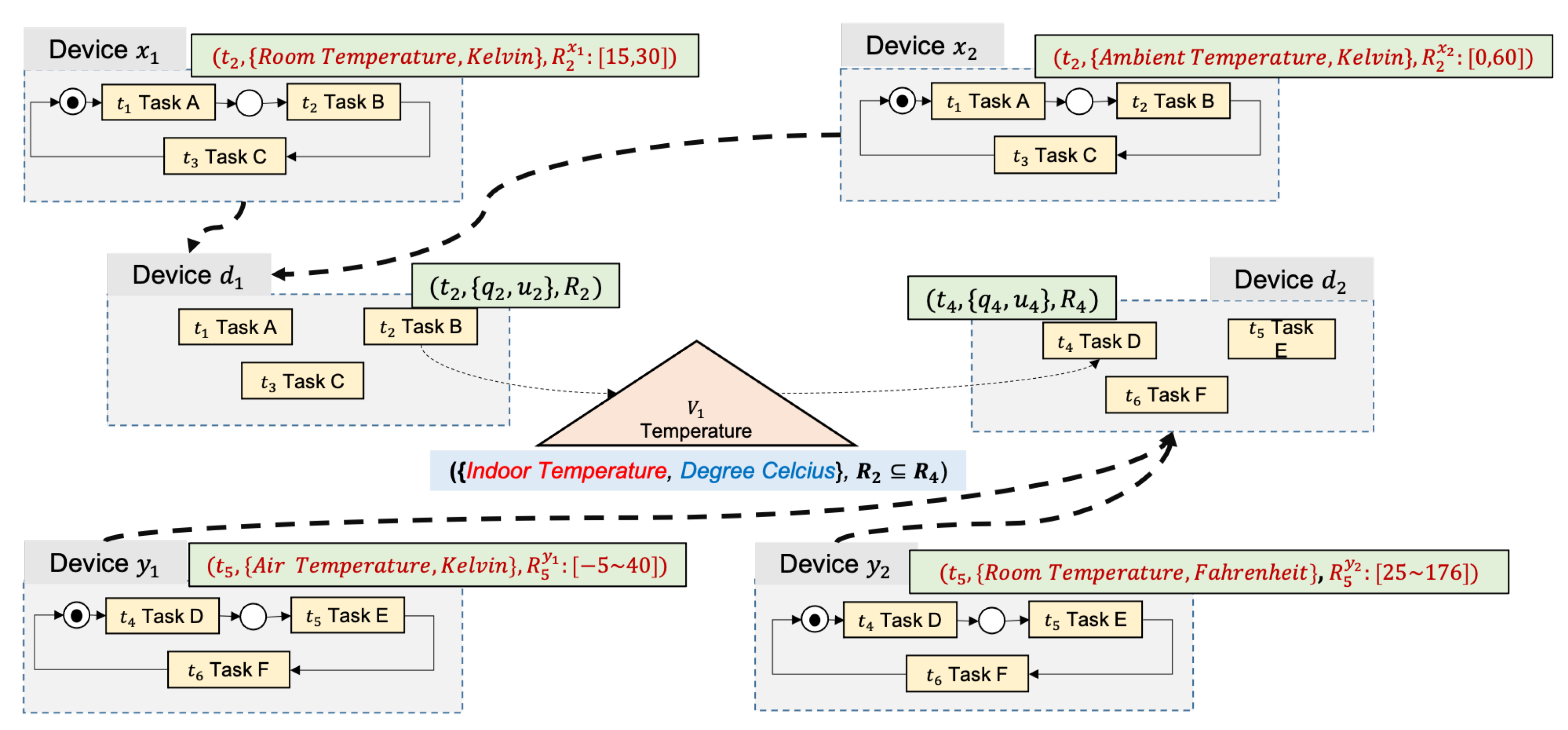 Information 12 00030 g004 Information 12 00030 g004