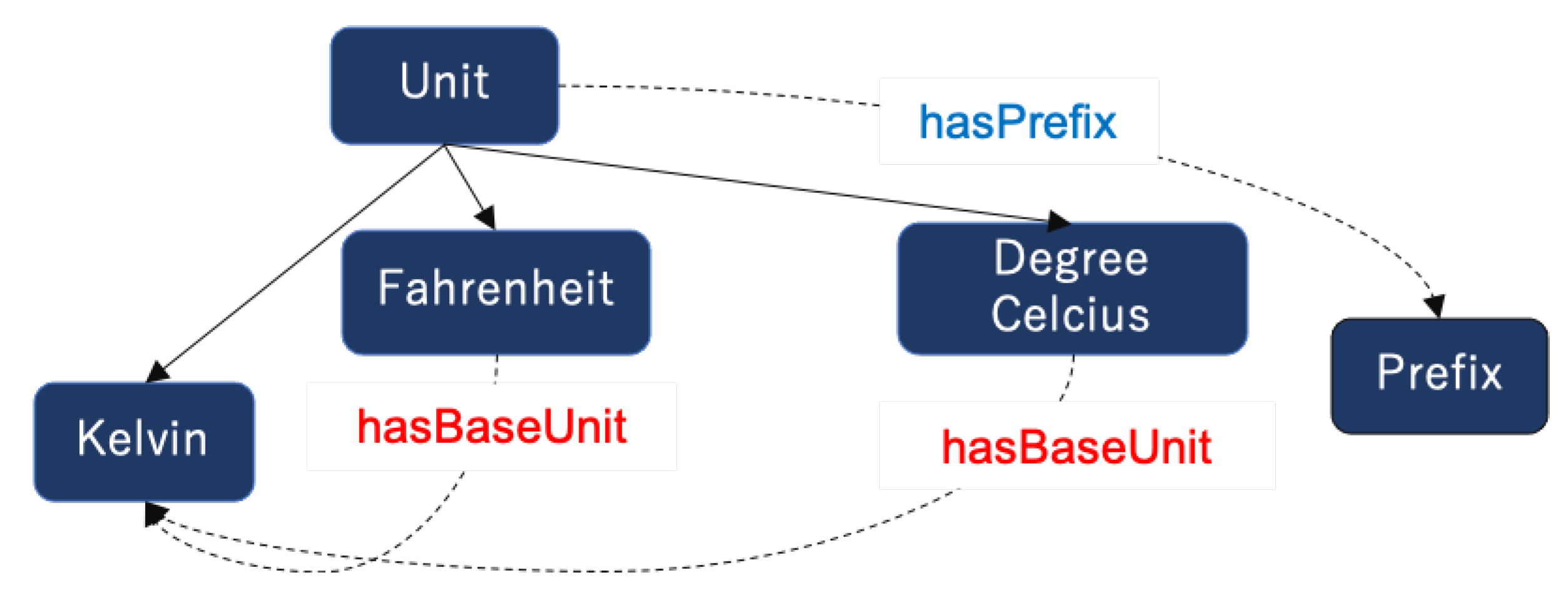 Information 12 00030 g006 Information 12 00030 g006