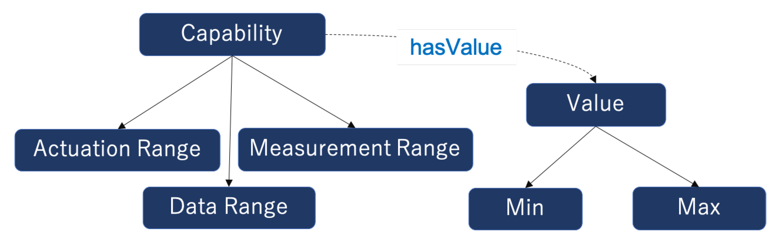 Information 12 00030 g007 Information 12 00030 g007