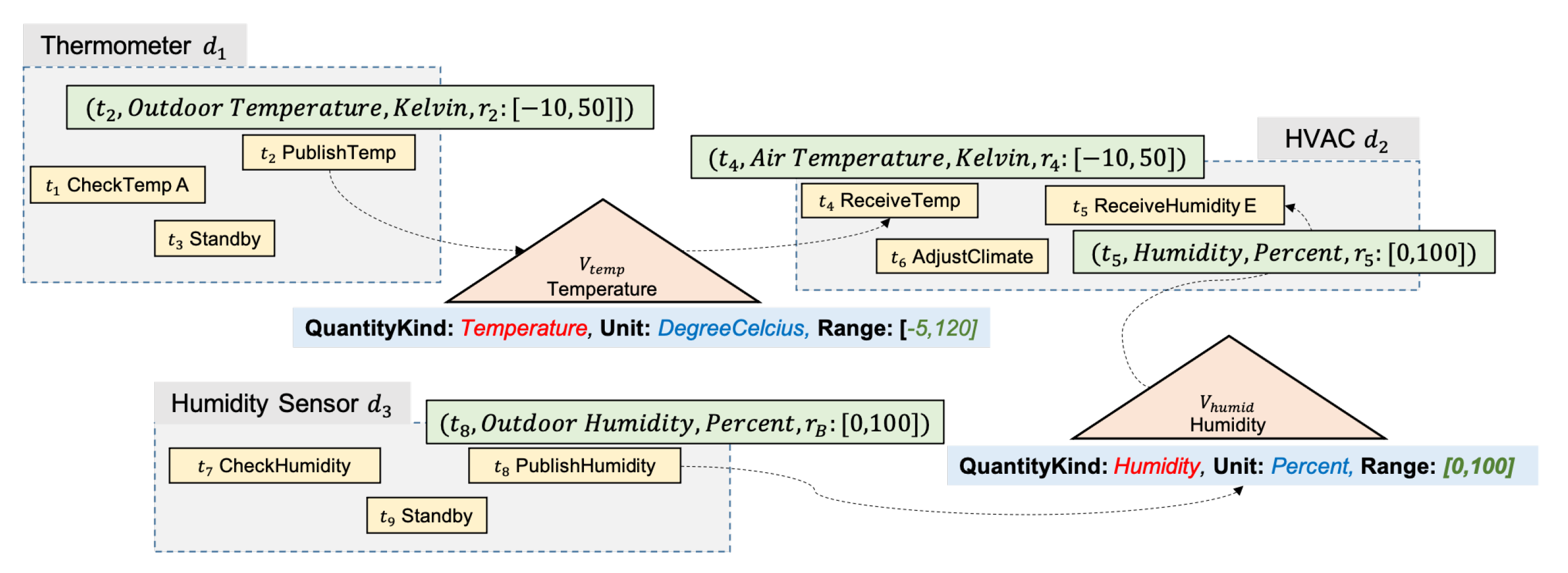 Information 12 00030 g009 Information 12 00030 g009