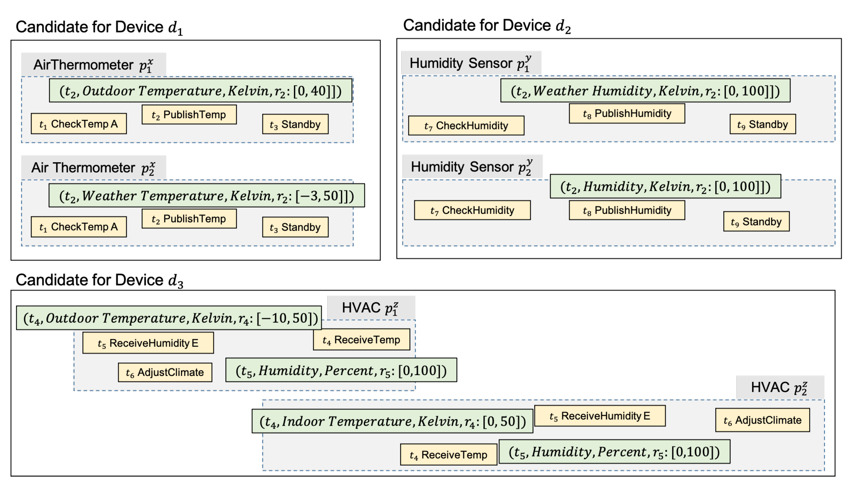 Information 12 00030 g010 Information 12 00030 g010