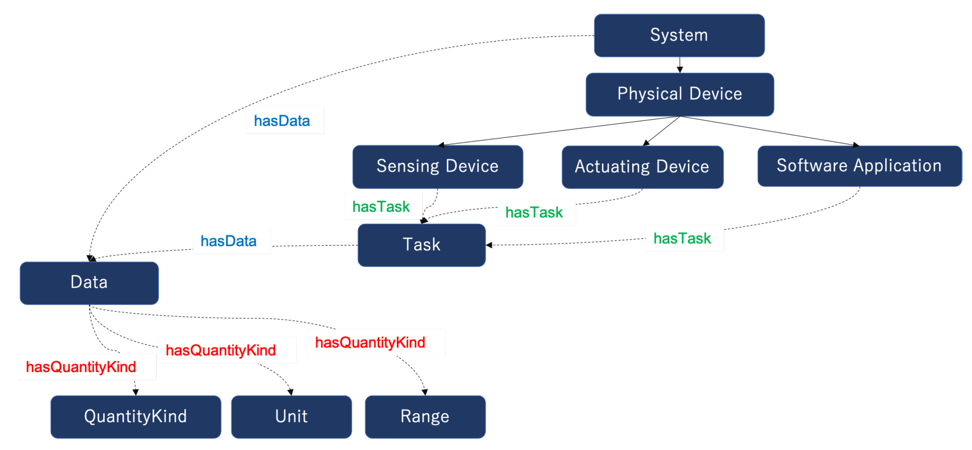 Information 12 00030 g012 Information 12 00030 g012