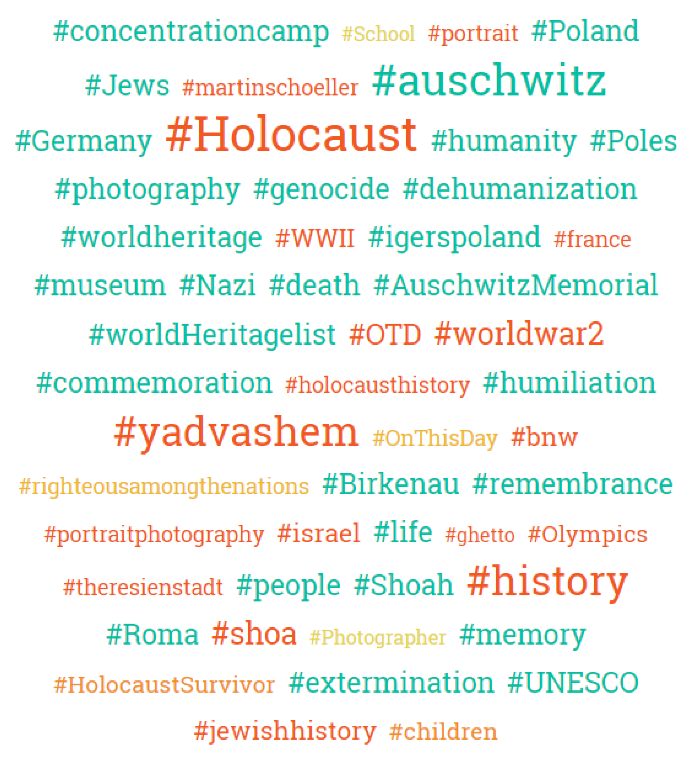 Information 12 00031 g003