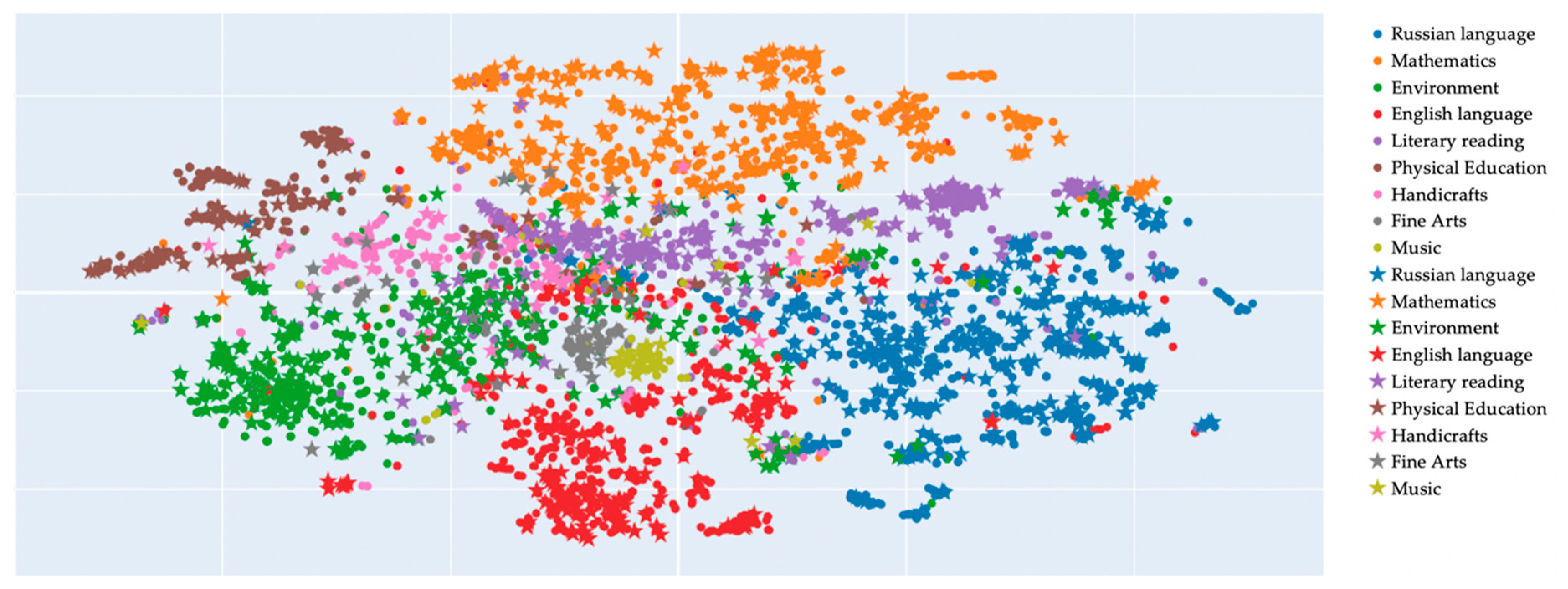 Information 12 00033 g001