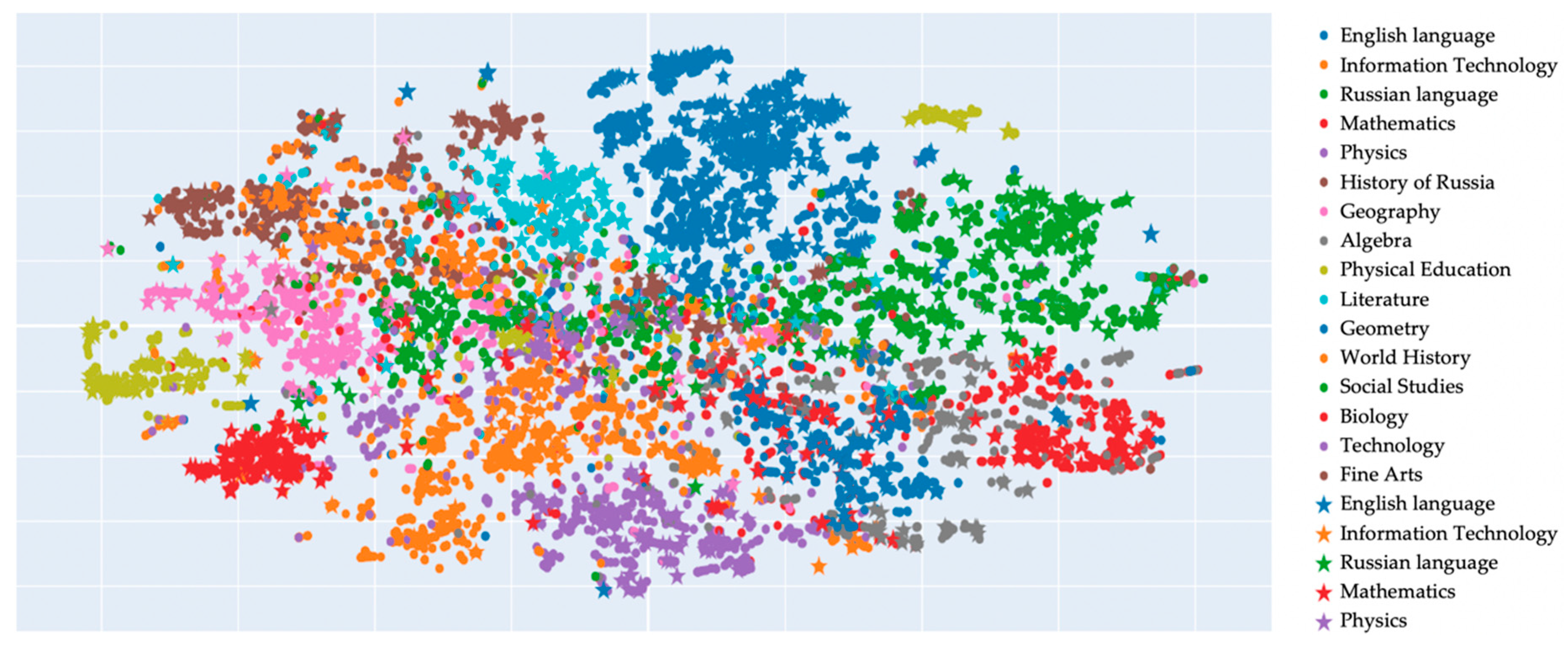 Information 12 00033 g002