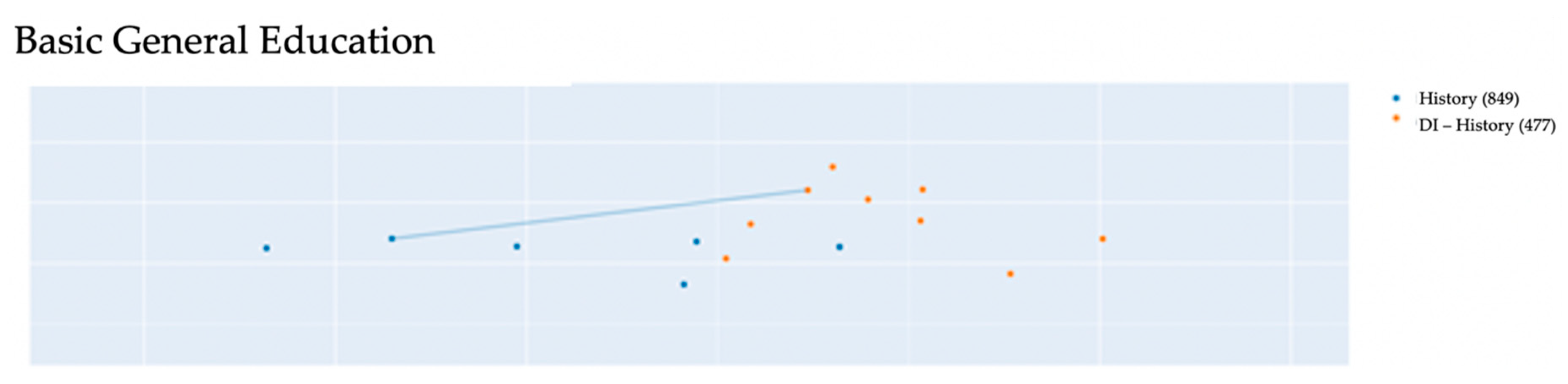 Information 12 00033 g010